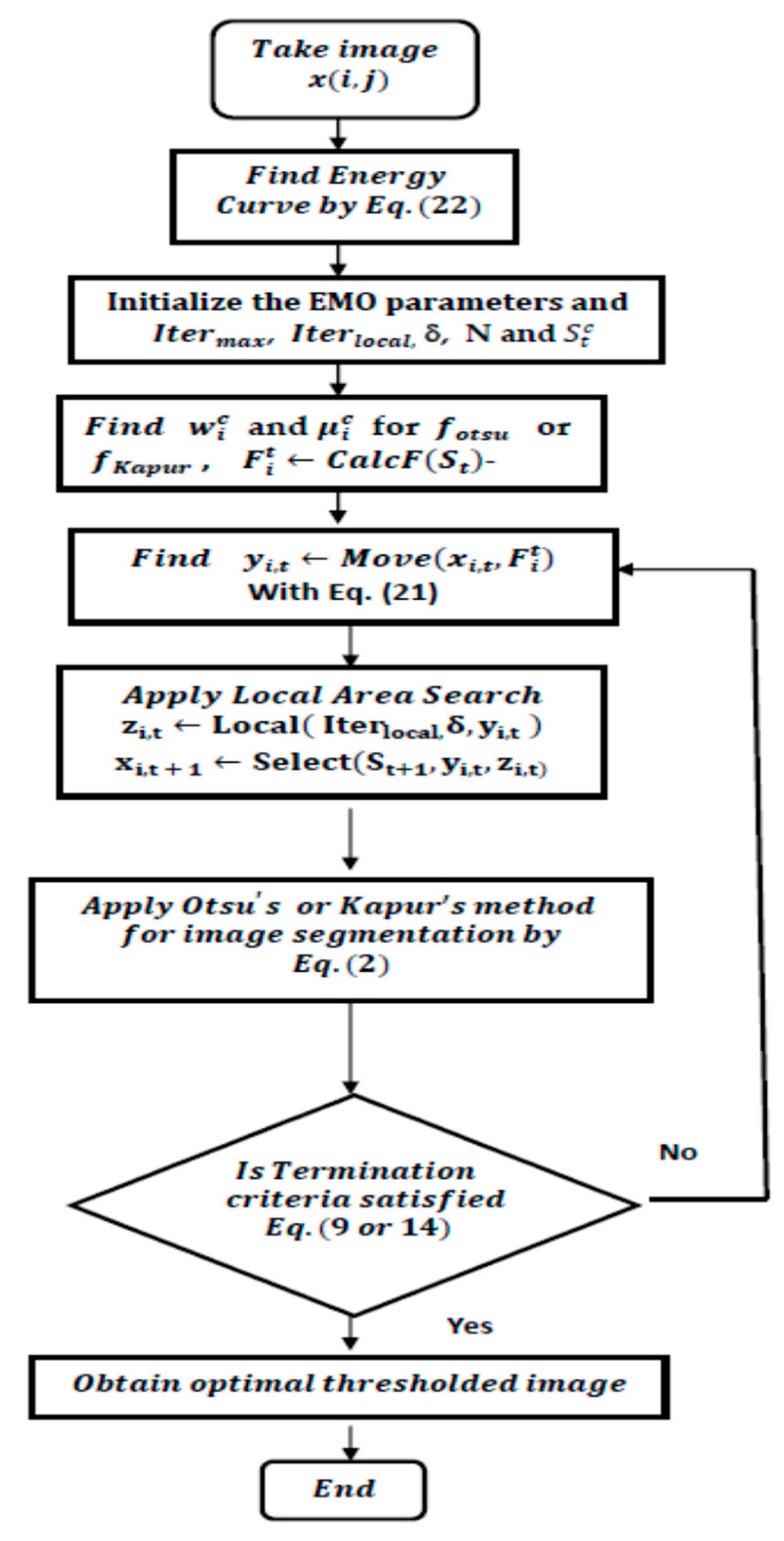 Jimaging 09 00074 g002