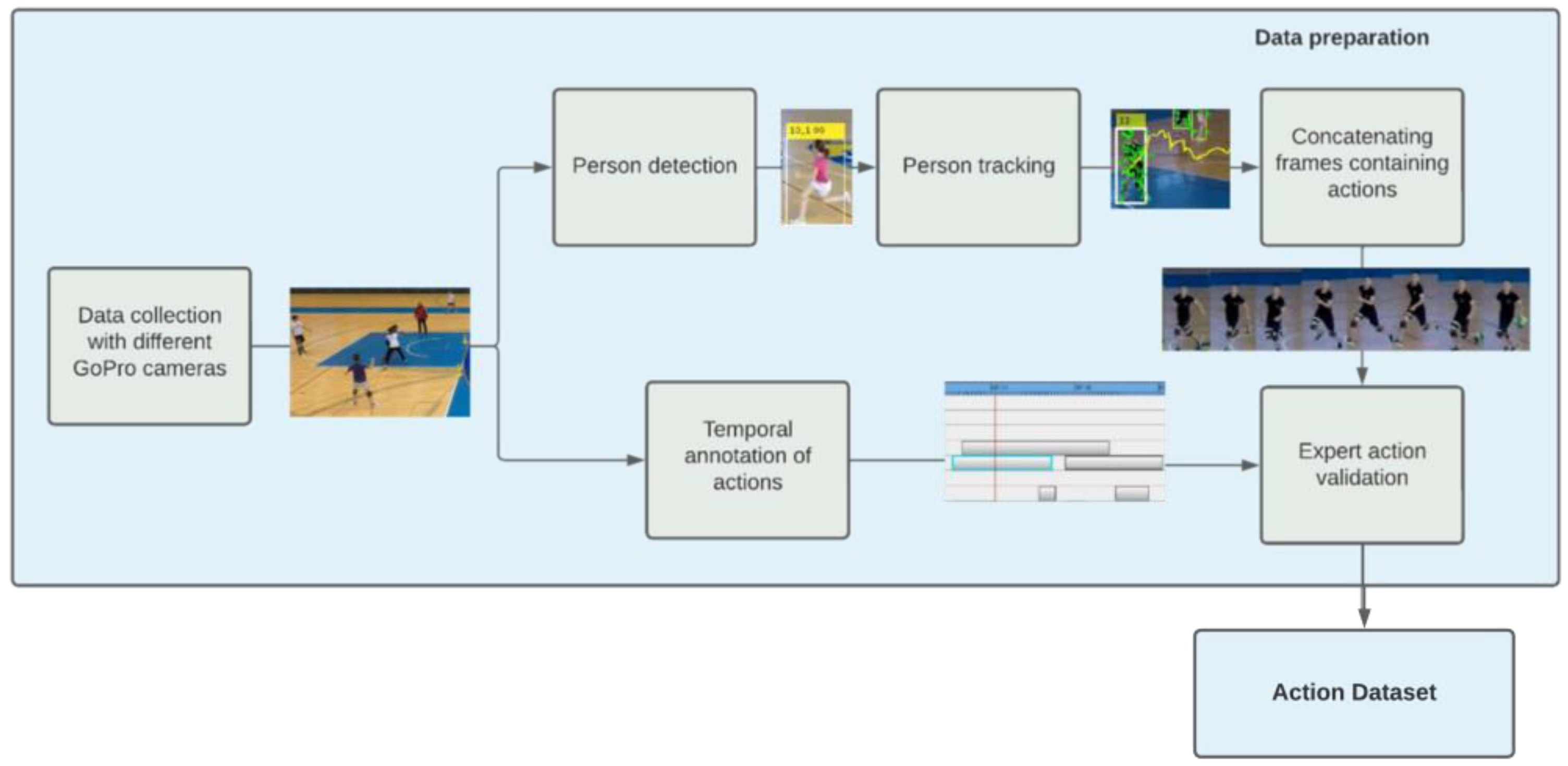 Jimaging 09 00080 g001