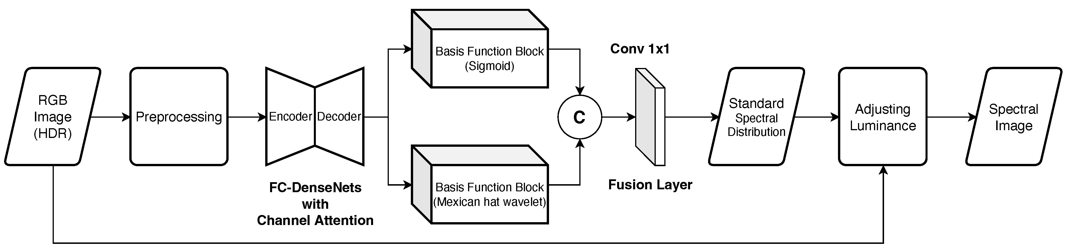 Jimaging 09 00083 g003
