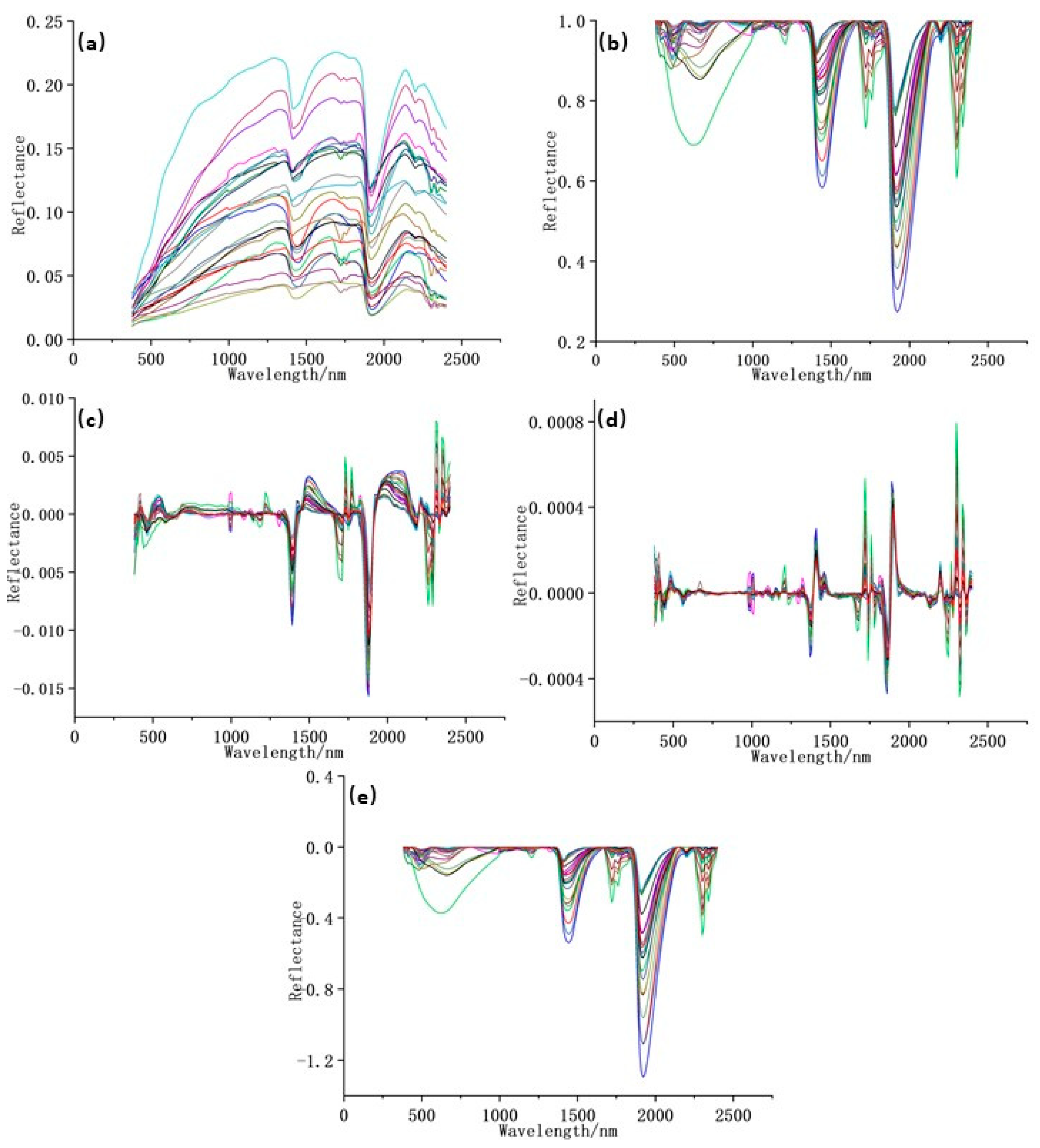 Jimaging 09 00087 g002