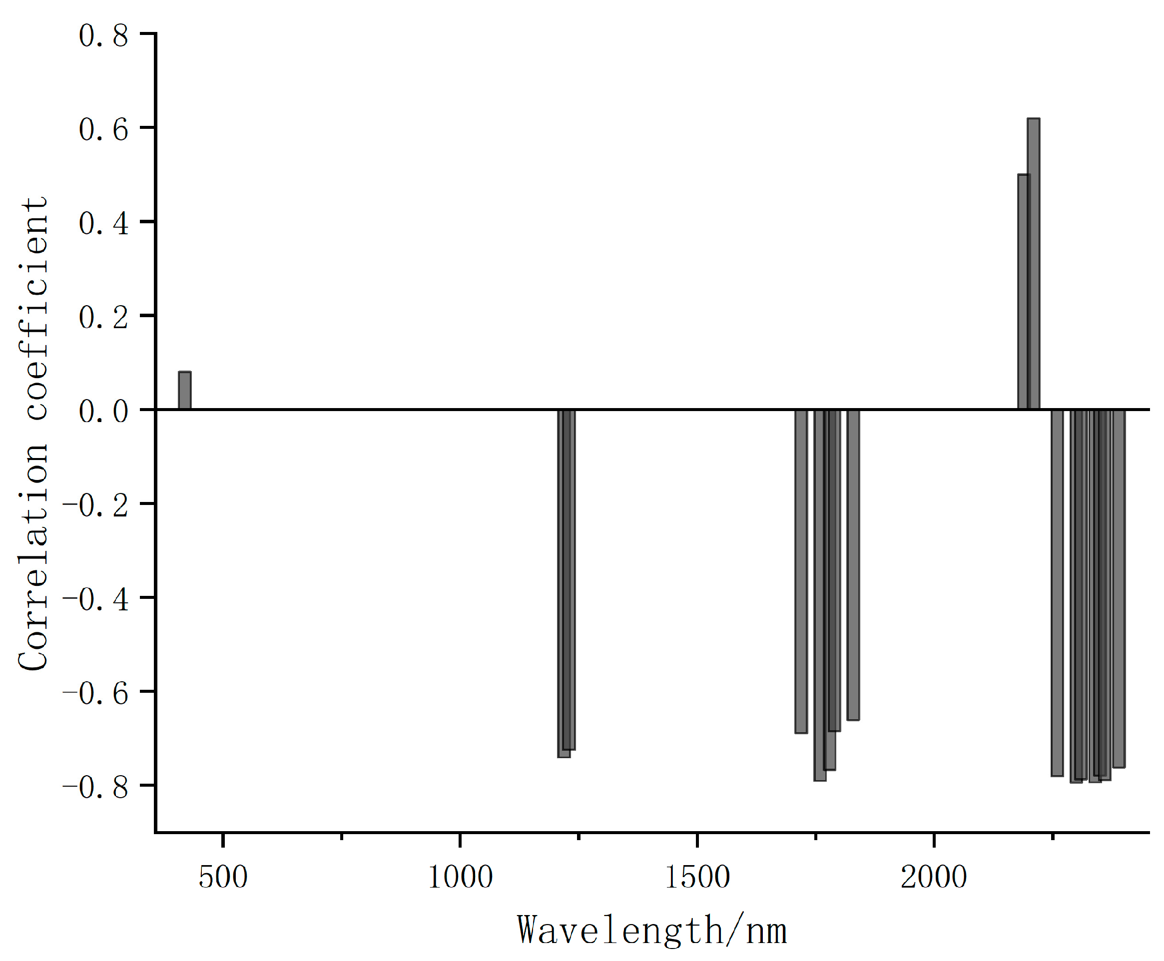 Jimaging 09 00087 g007