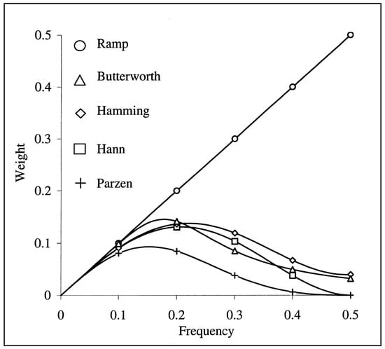 Jimaging 09 00112 g0a1