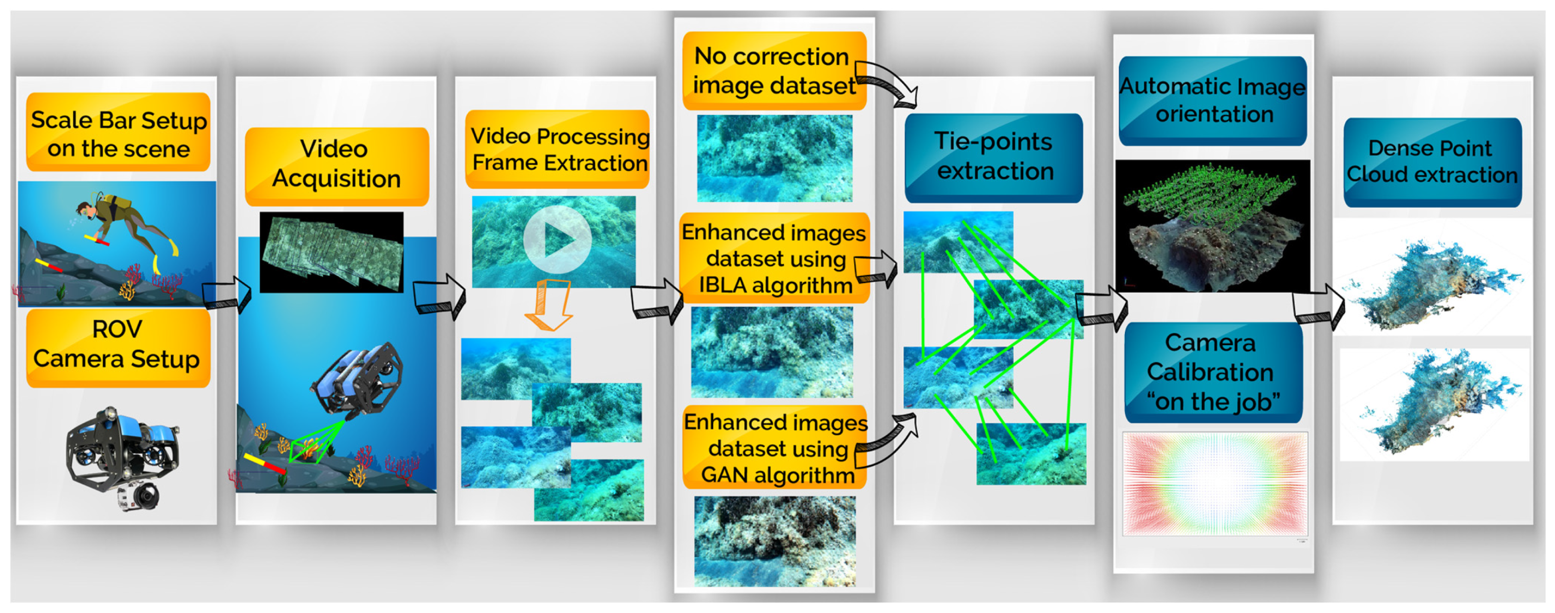 Jimaging 09 00113 g002 Jimaging 09 00113 g002