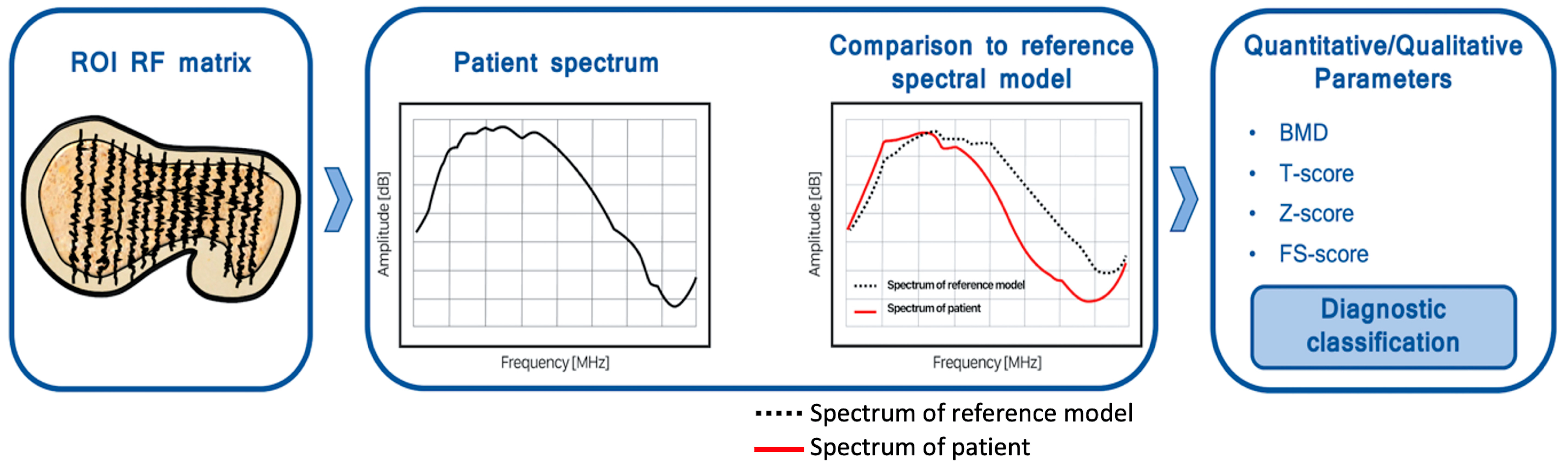 Jimaging 09 00118 g001