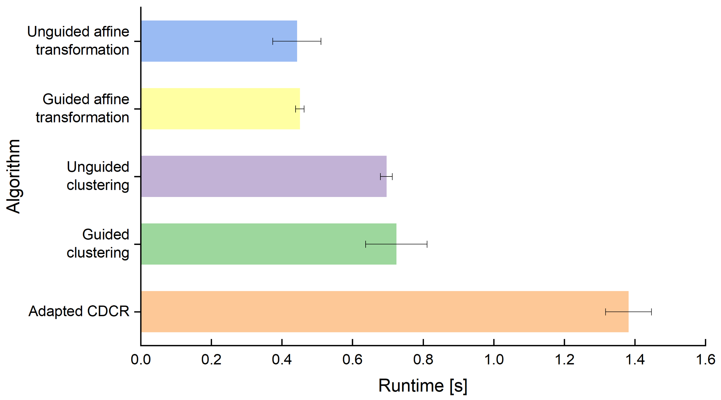 Jimaging 09 00125 g005