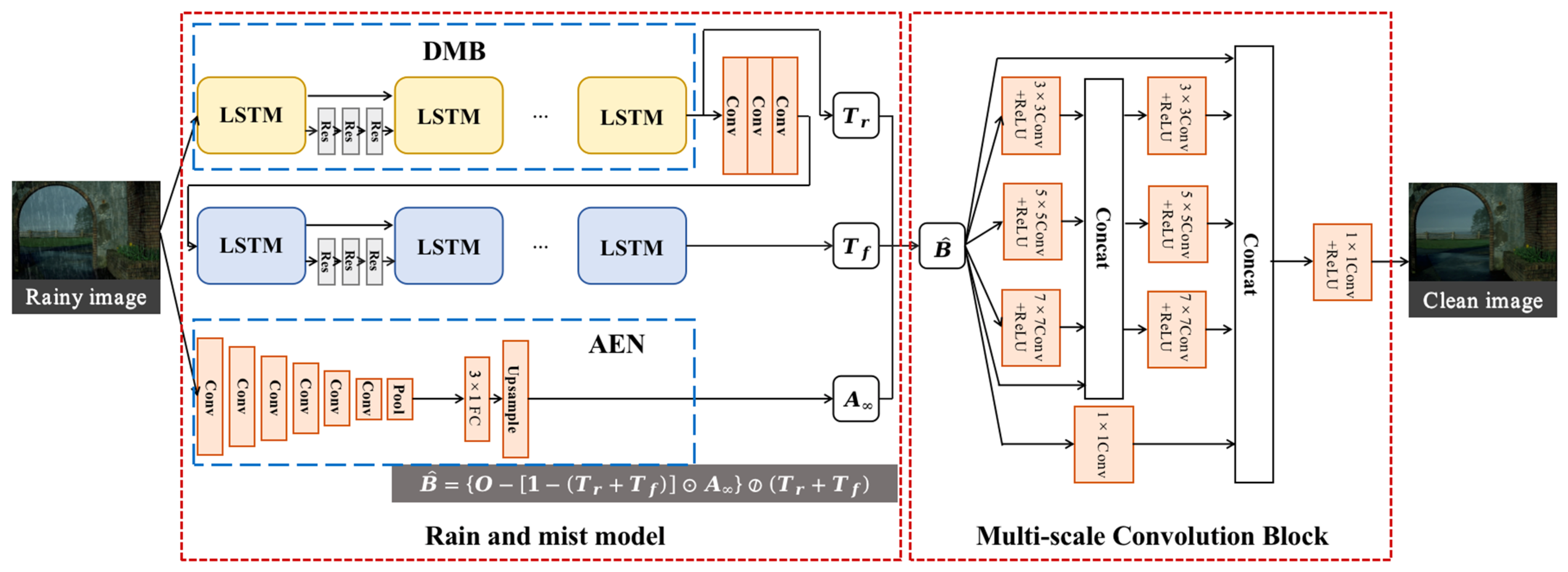 Jimaging 09 00129 g001