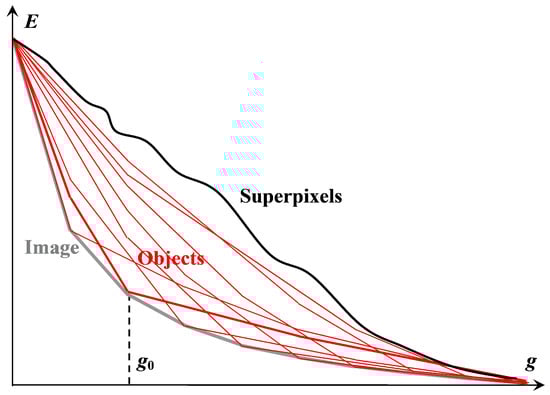 Jimaging 09 00146 g001