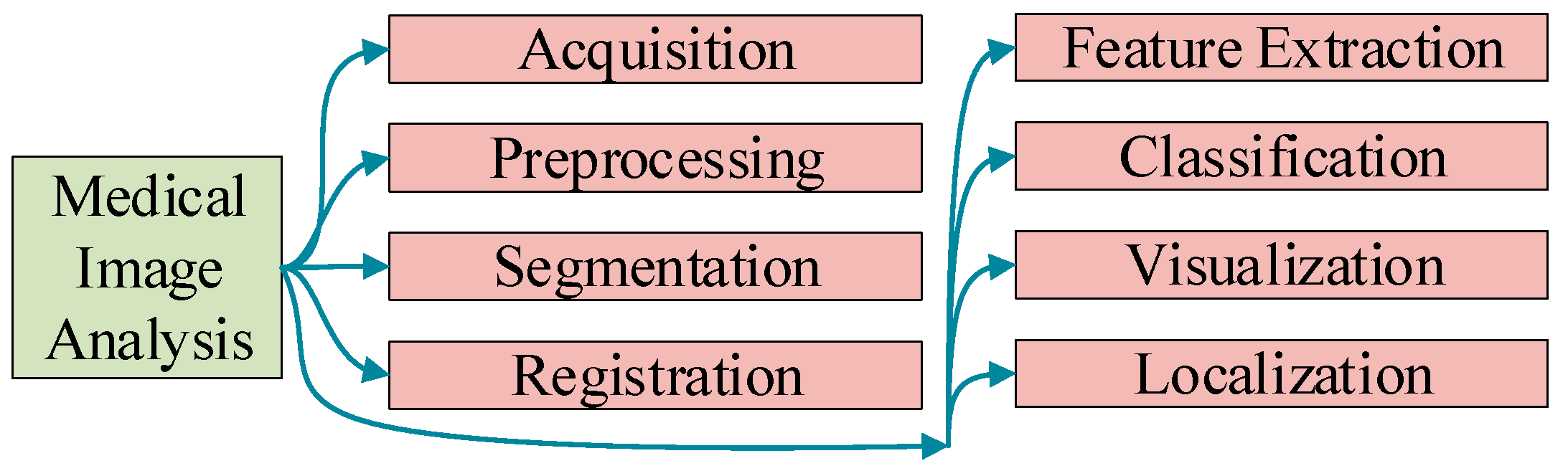 Jimaging 09 00147 g002