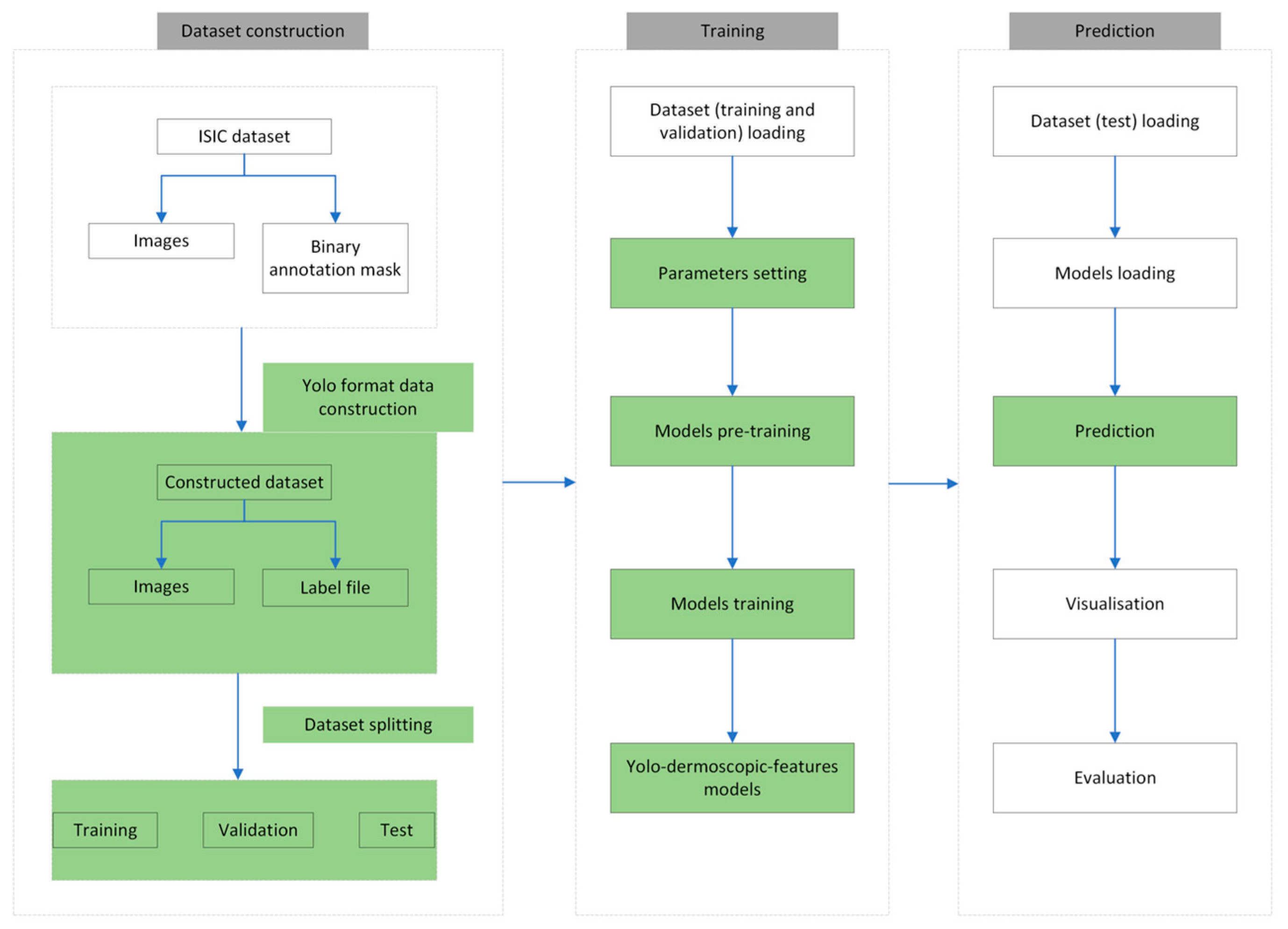 Jimaging 09 00148 g004 Jimaging 09 00148 g004