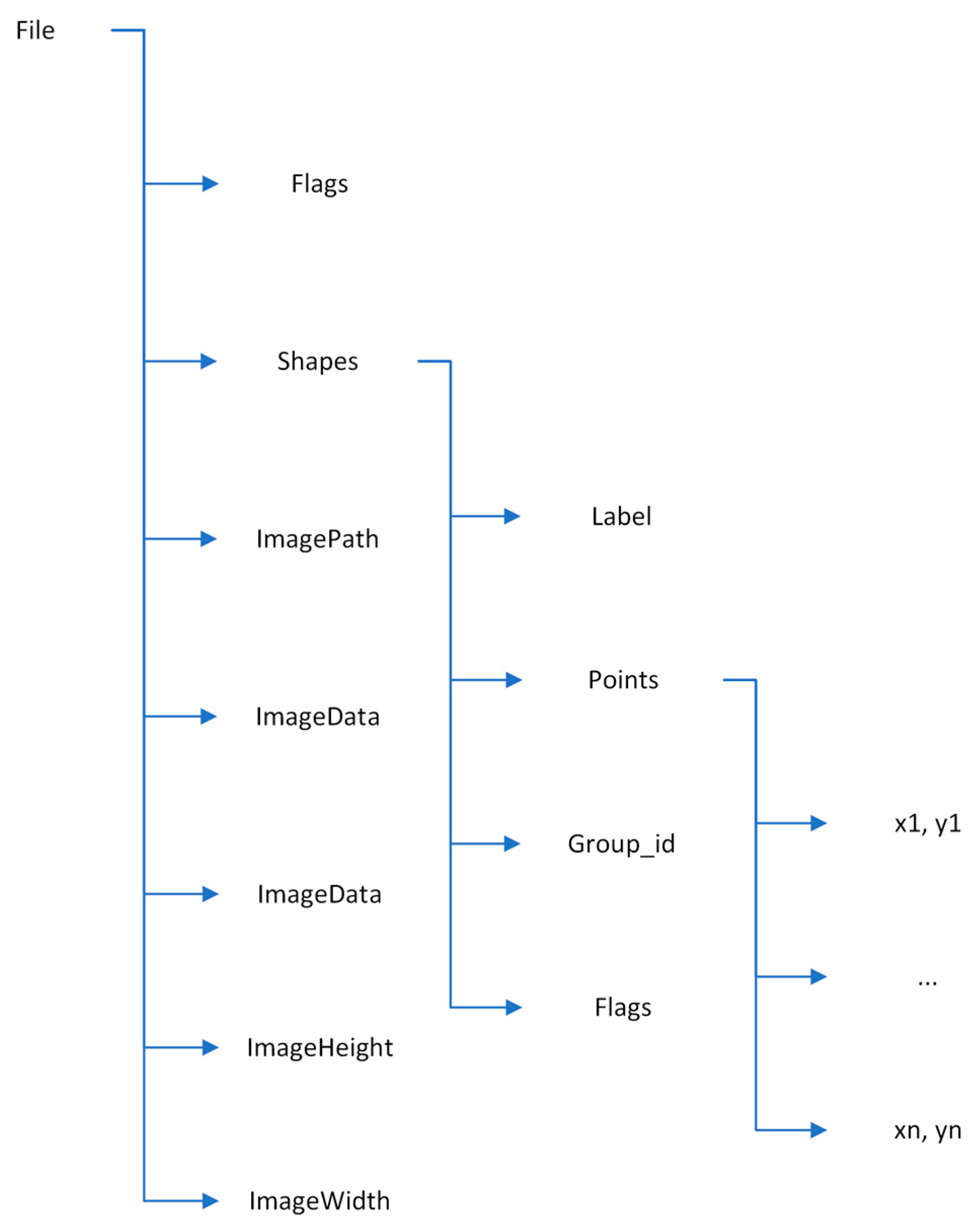 Jimaging 09 00148 g005 Jimaging 09 00148 g005