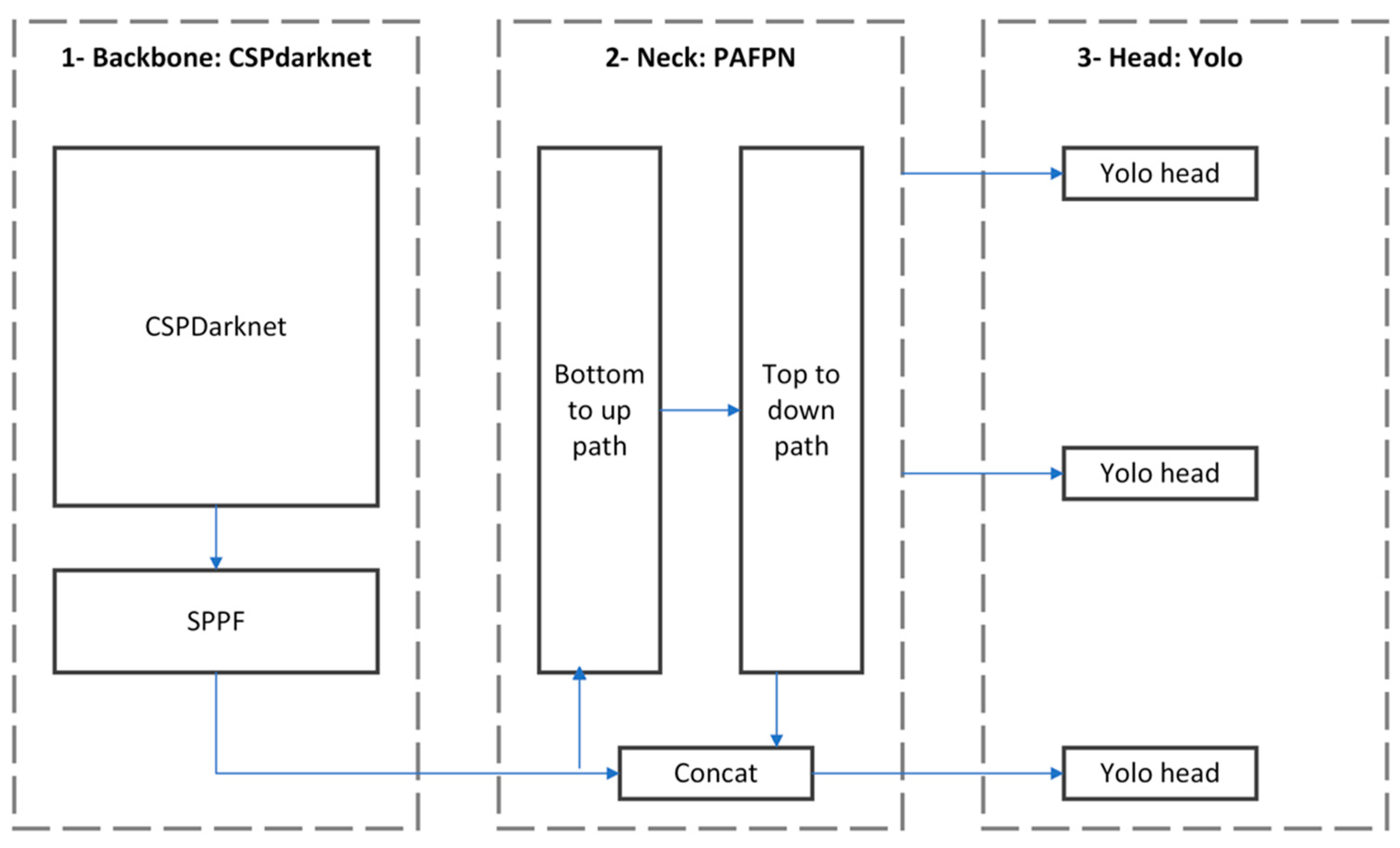 Jimaging 09 00148 g007 Jimaging 09 00148 g007