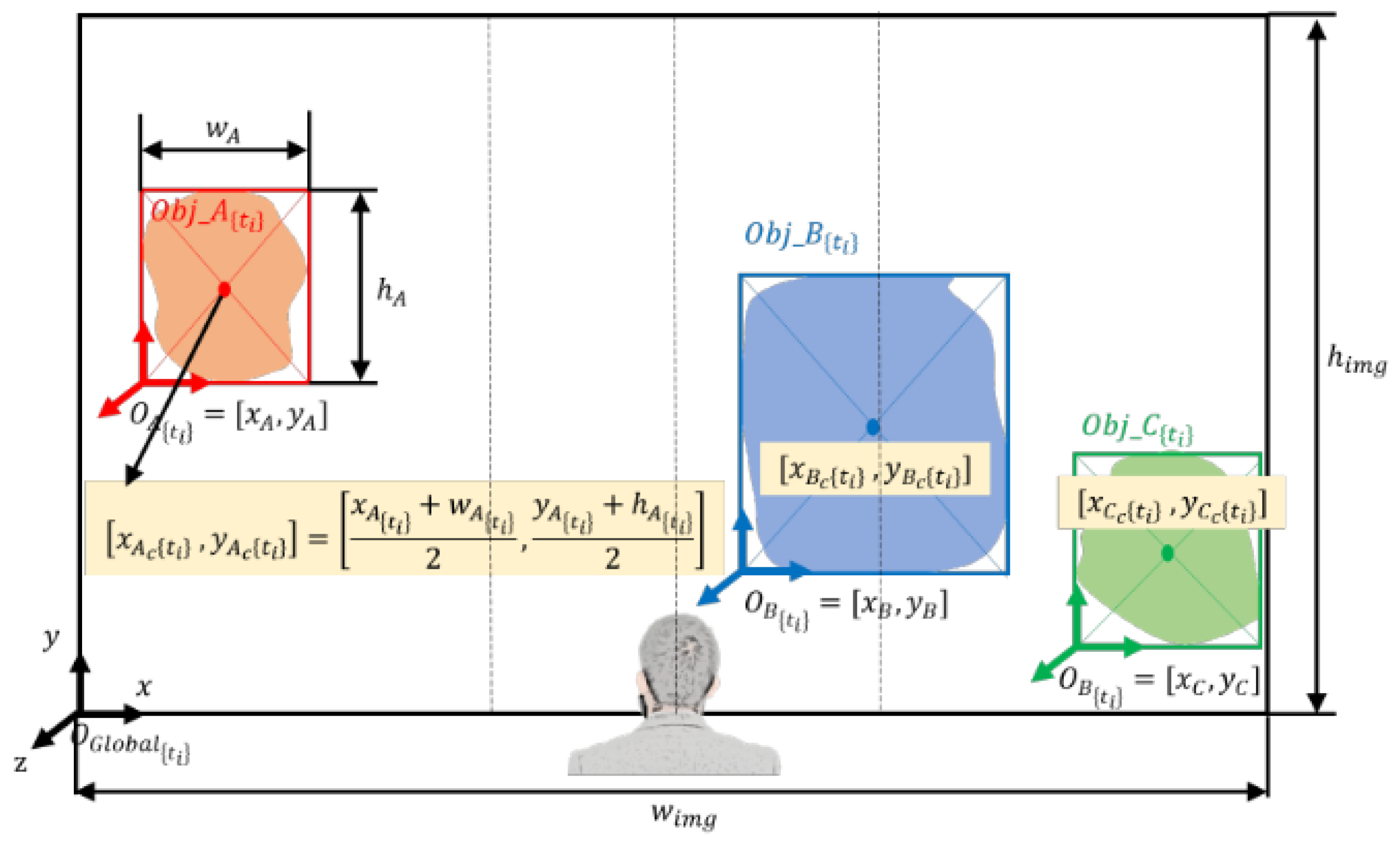 Jimaging 09 00161 g003