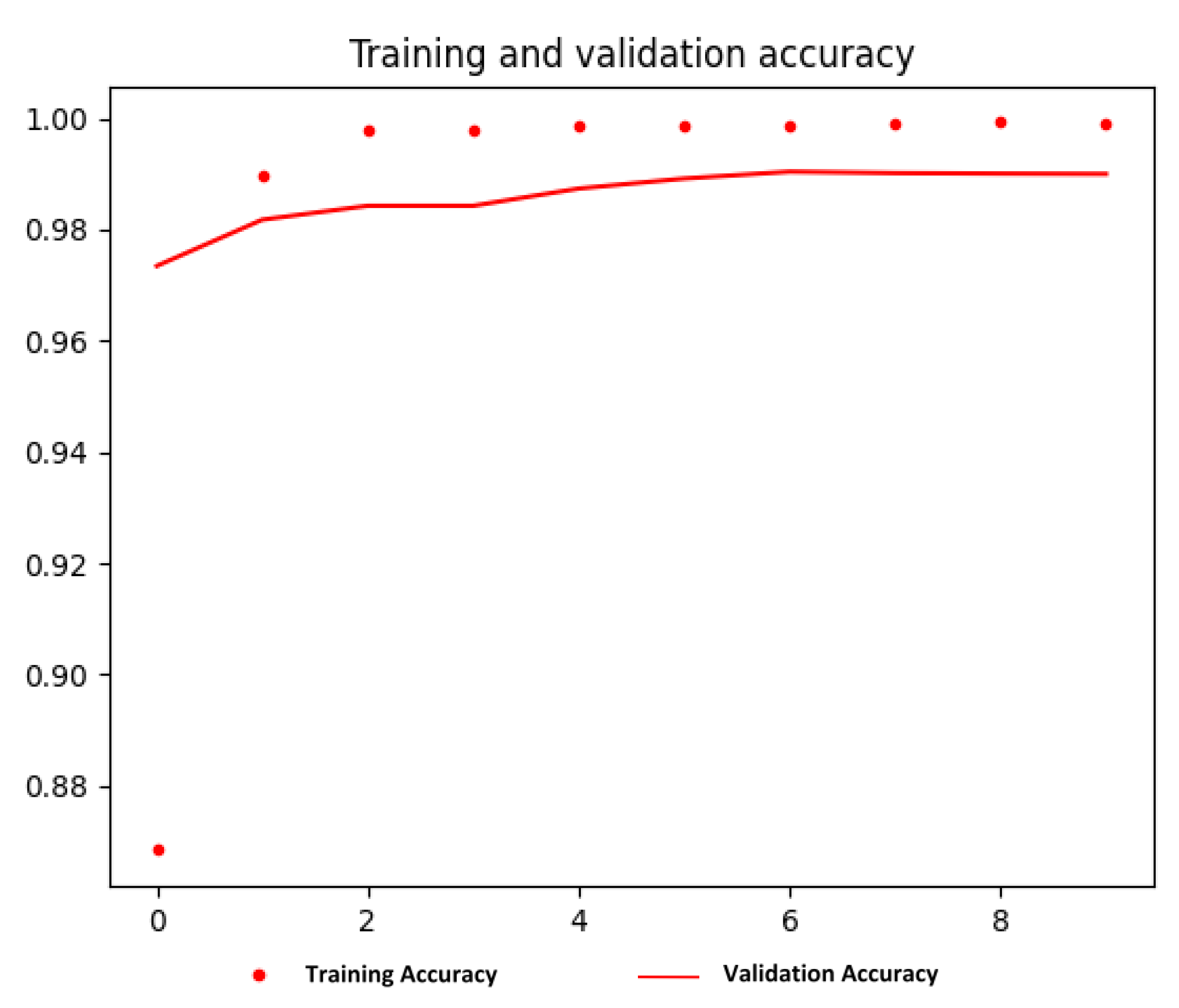 Jimaging 09 00201 g006
