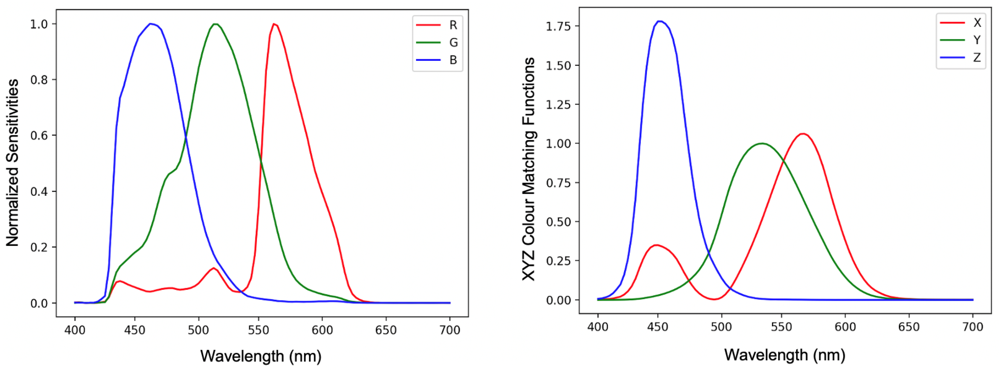 Jimaging 09 00214 g001