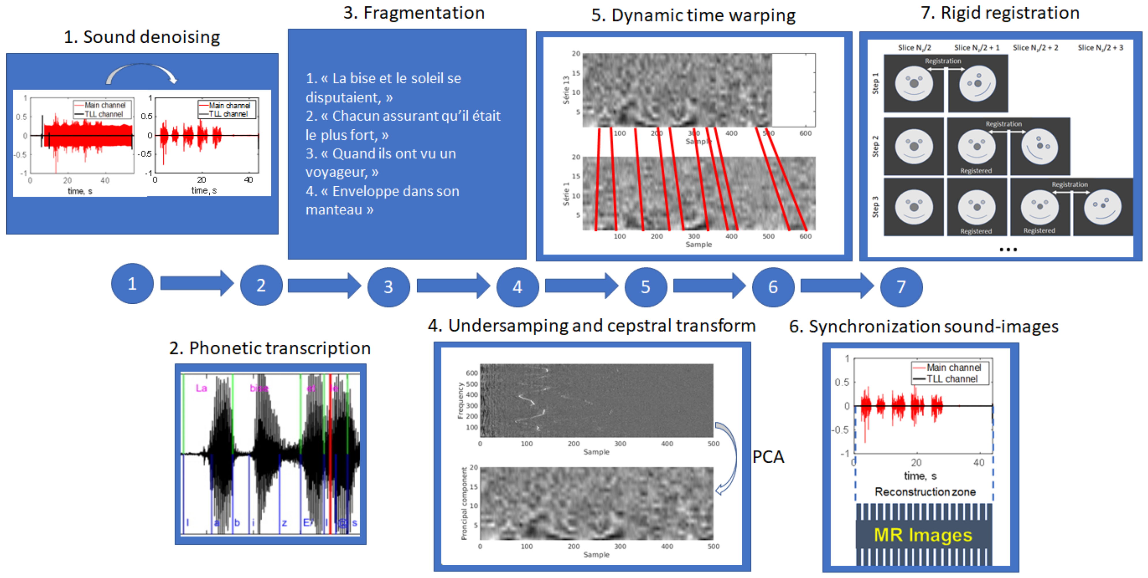 Jimaging 09 00233 g002