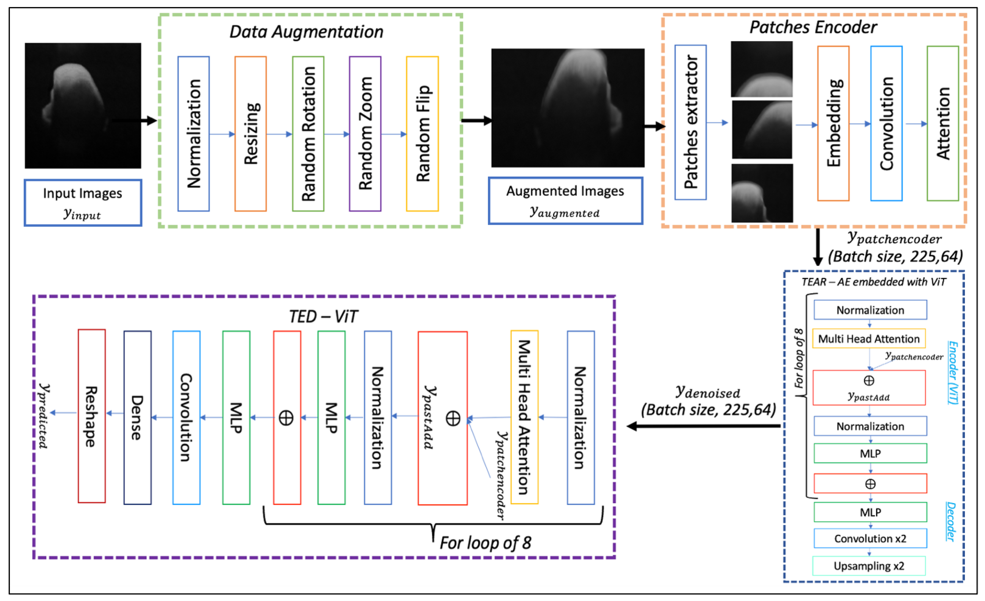 Jimaging 09 00244 g001
