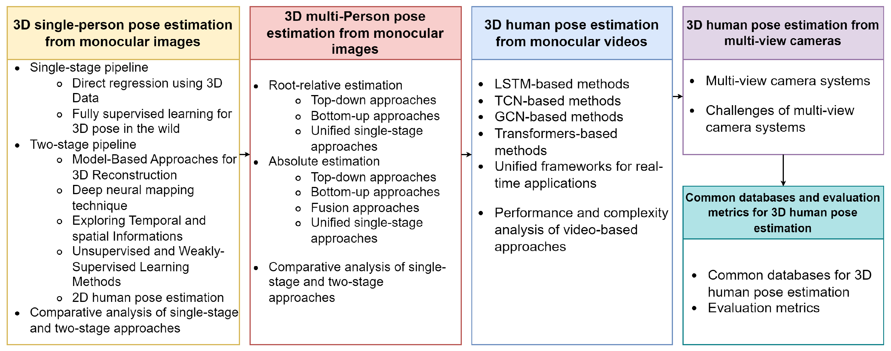 Jimaging 09 00275 g001
