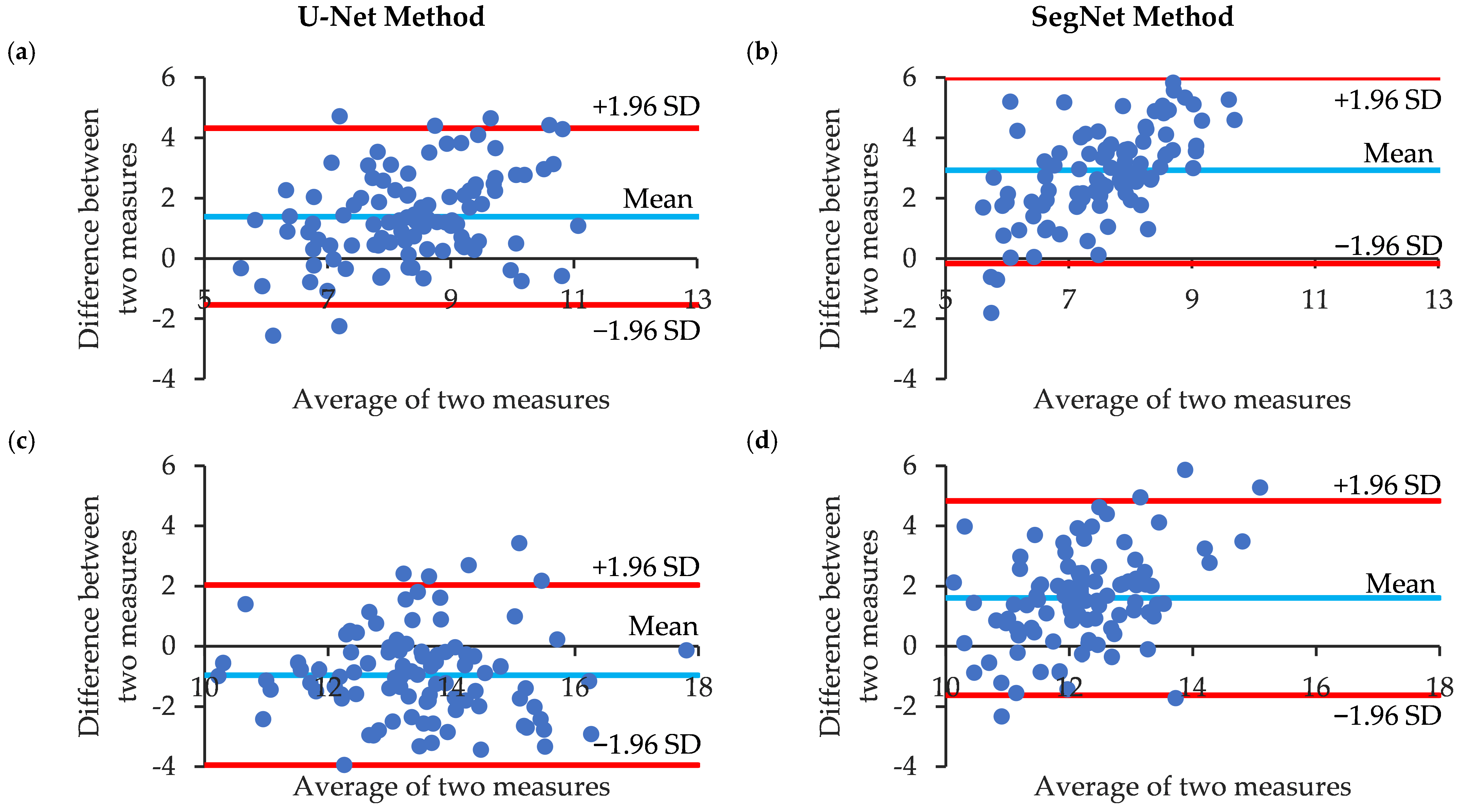 Jimaging 10 00013 g006a Jimaging 10 00013 g006a