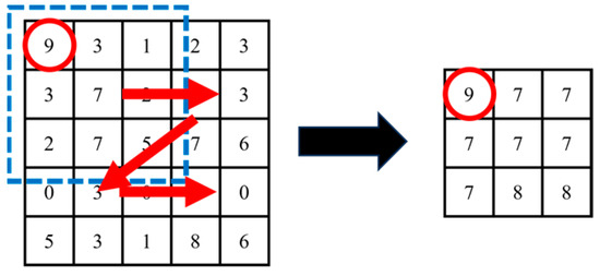 Jimaging 10 00013 g0a3