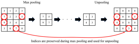 Jimaging 10 00013 g0a5