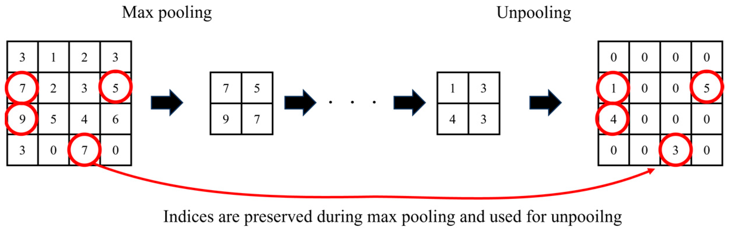 Jimaging 10 00013 g0a5 Jimaging 10 00013 g0a5