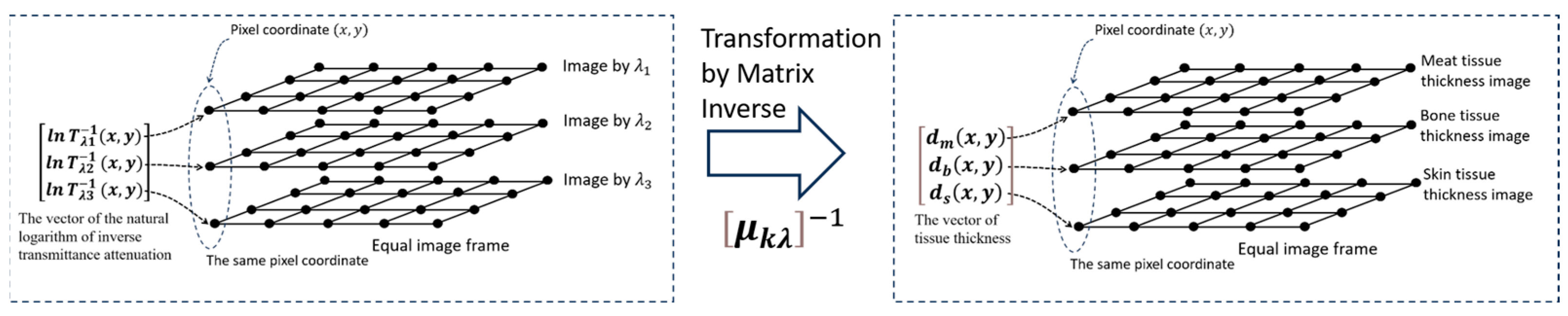 Jimaging 10 00022 g002
