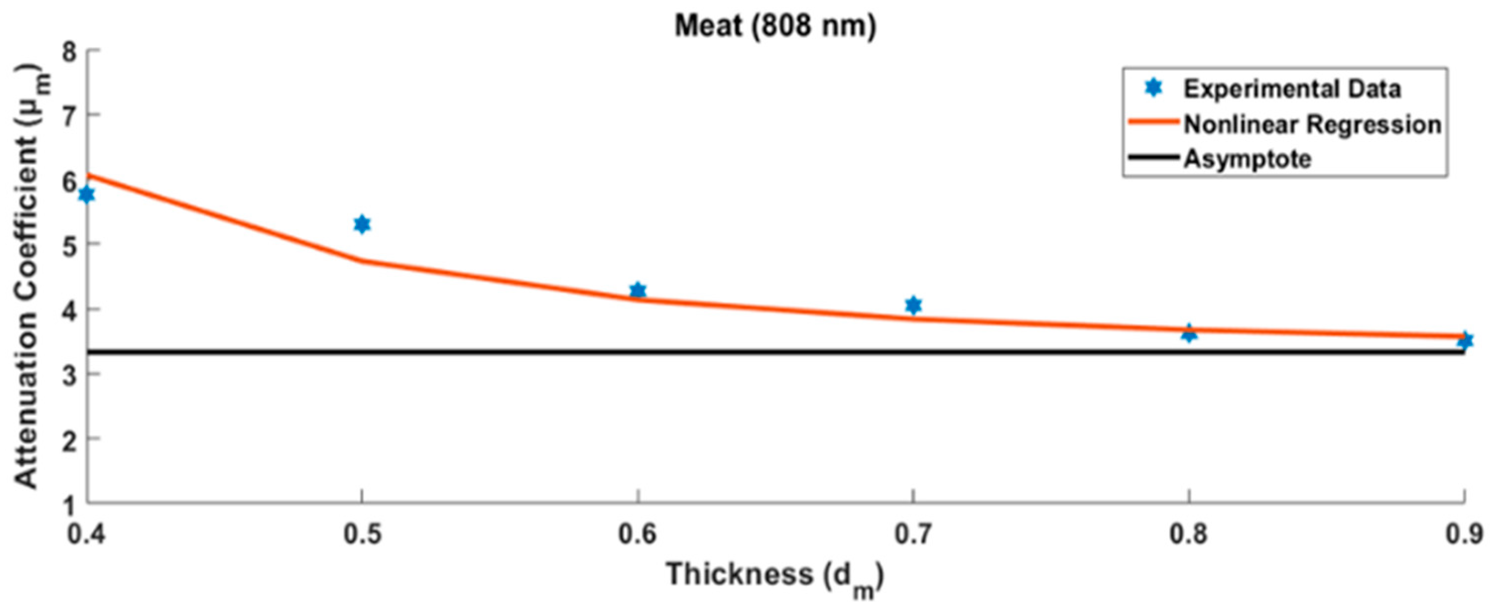 Jimaging 10 00022 g007
