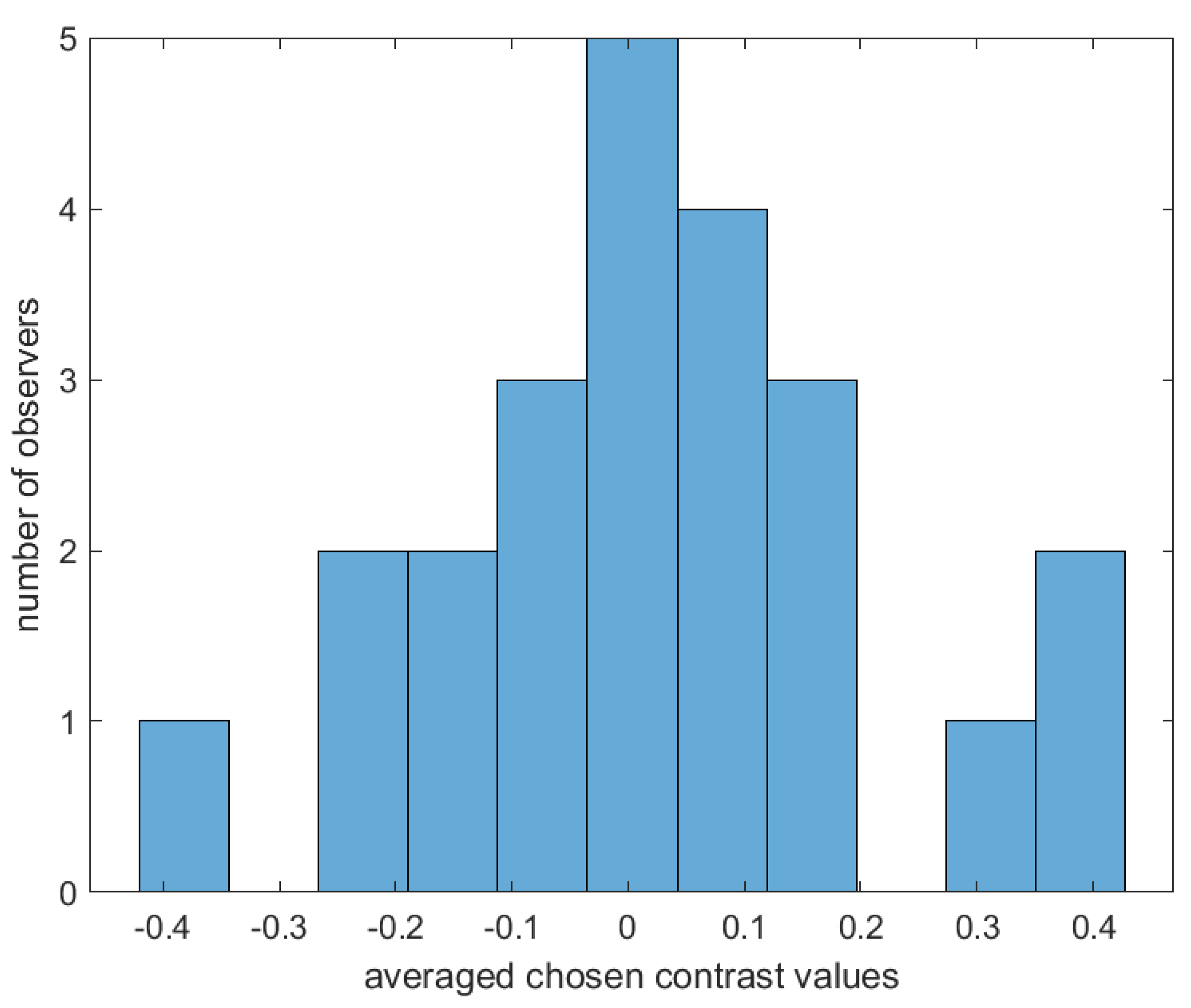 Jimaging 10 00025 g010