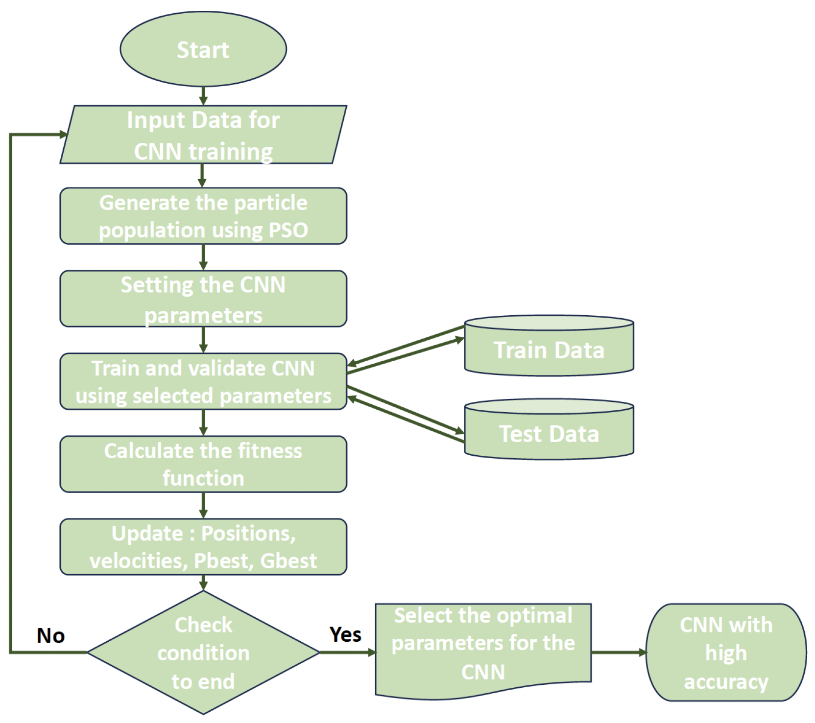 Jimaging 10 00030 g005