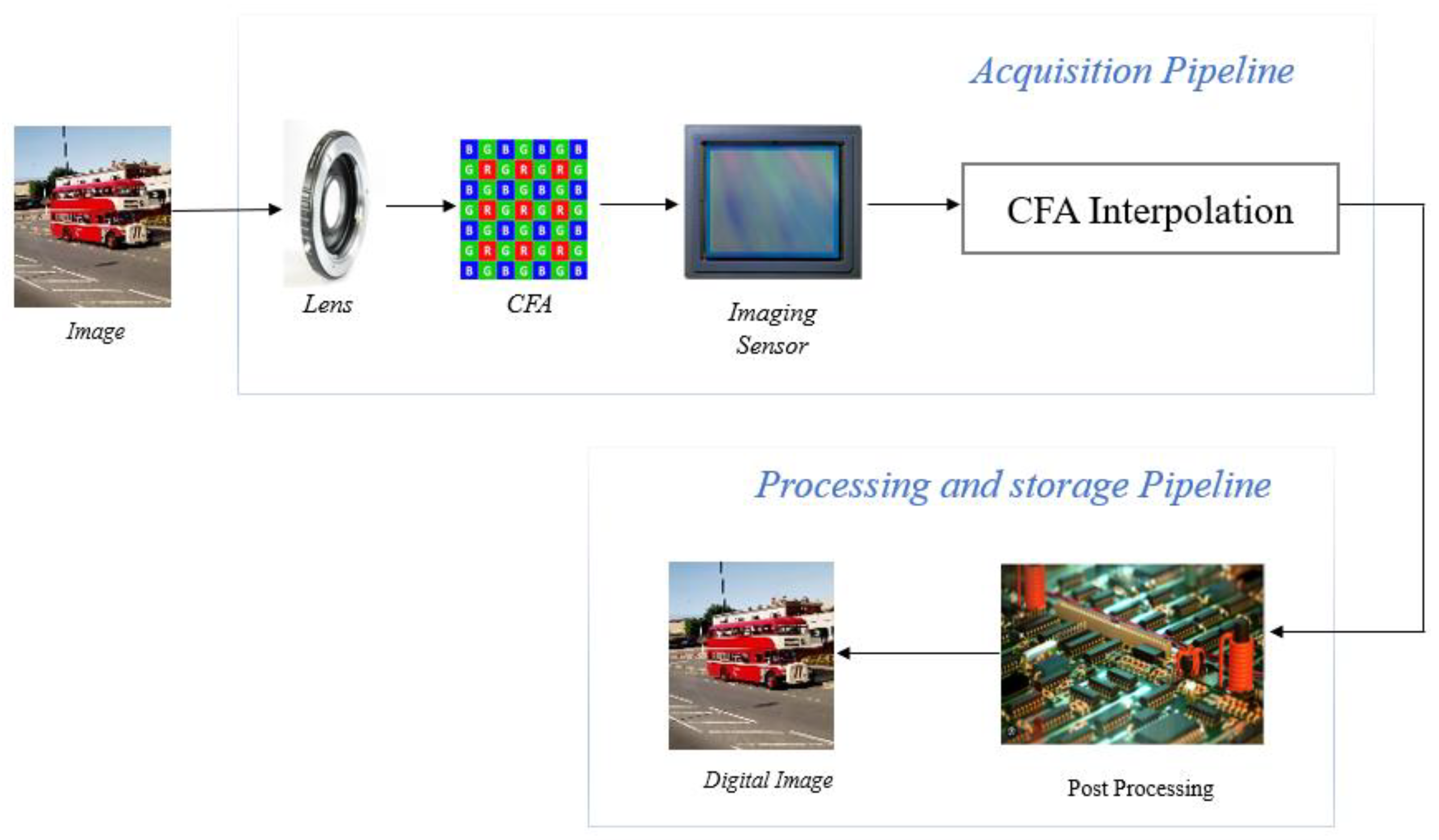 Jimaging 10 00031 g001