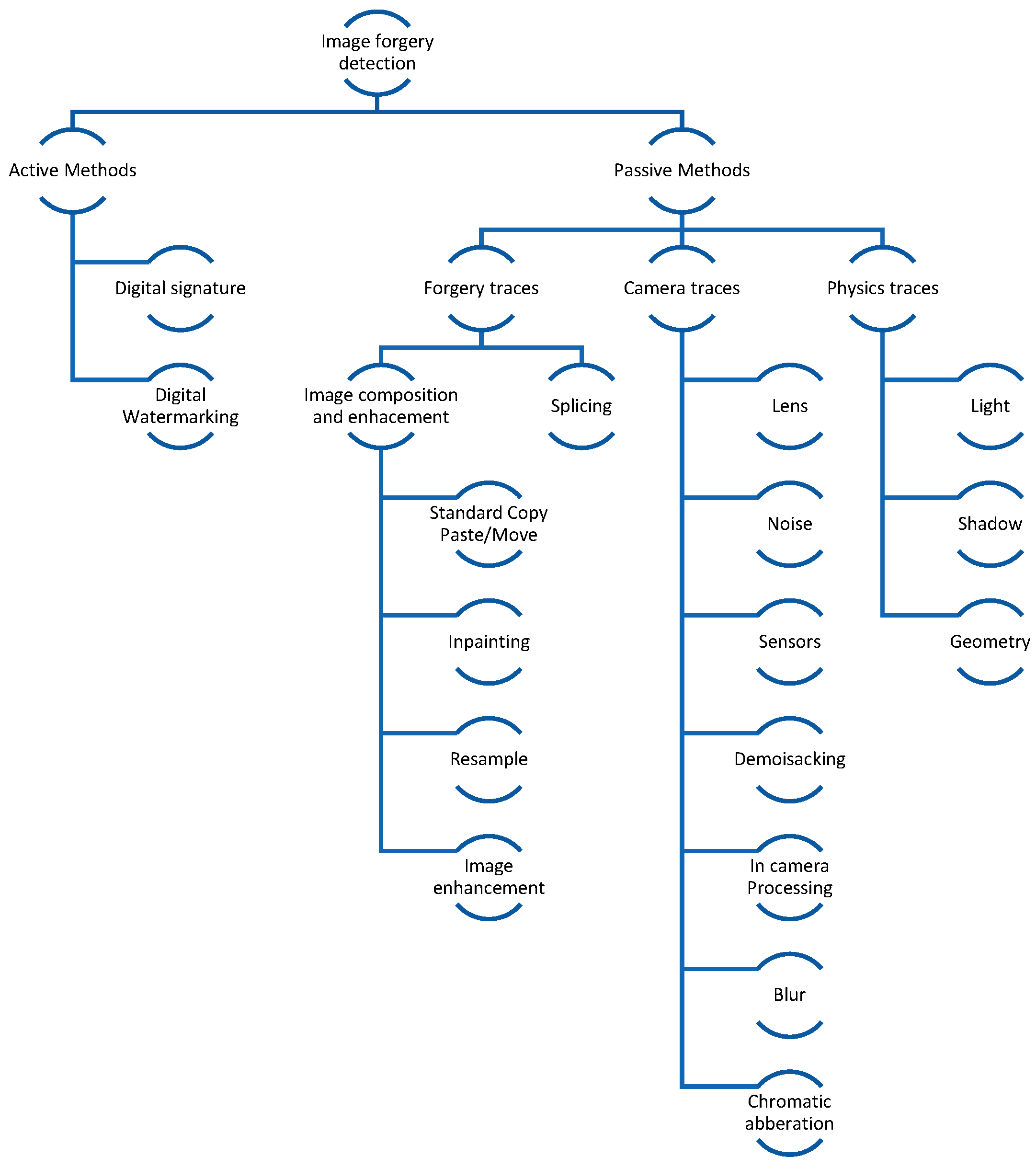 Jimaging 10 00042 g002