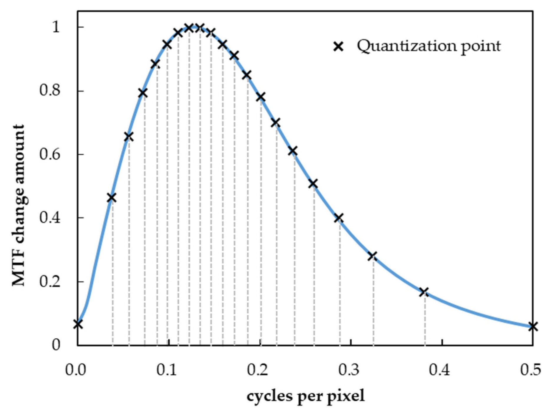 Jimaging 10 00049 g003