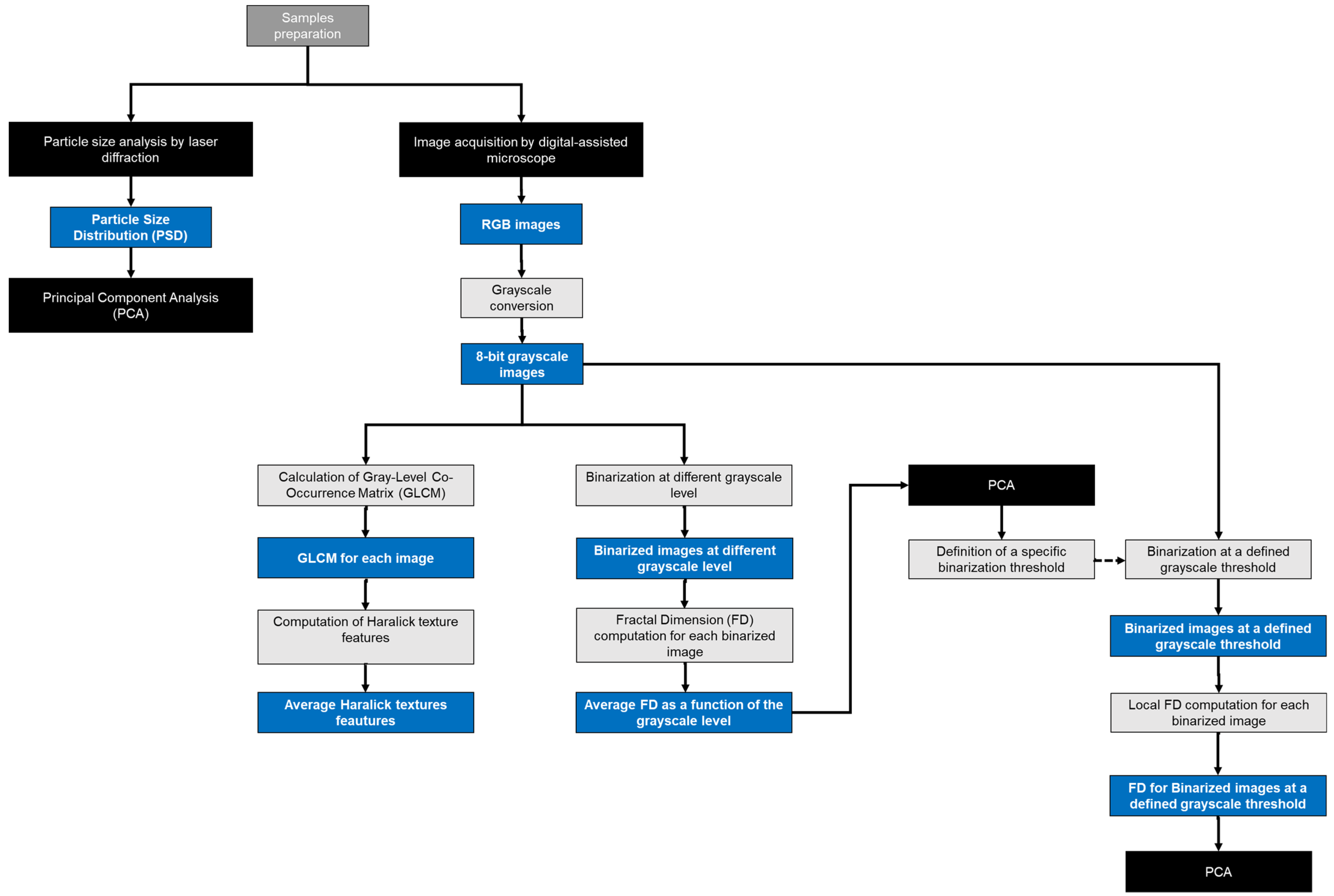 Jimaging 10 00053 g001