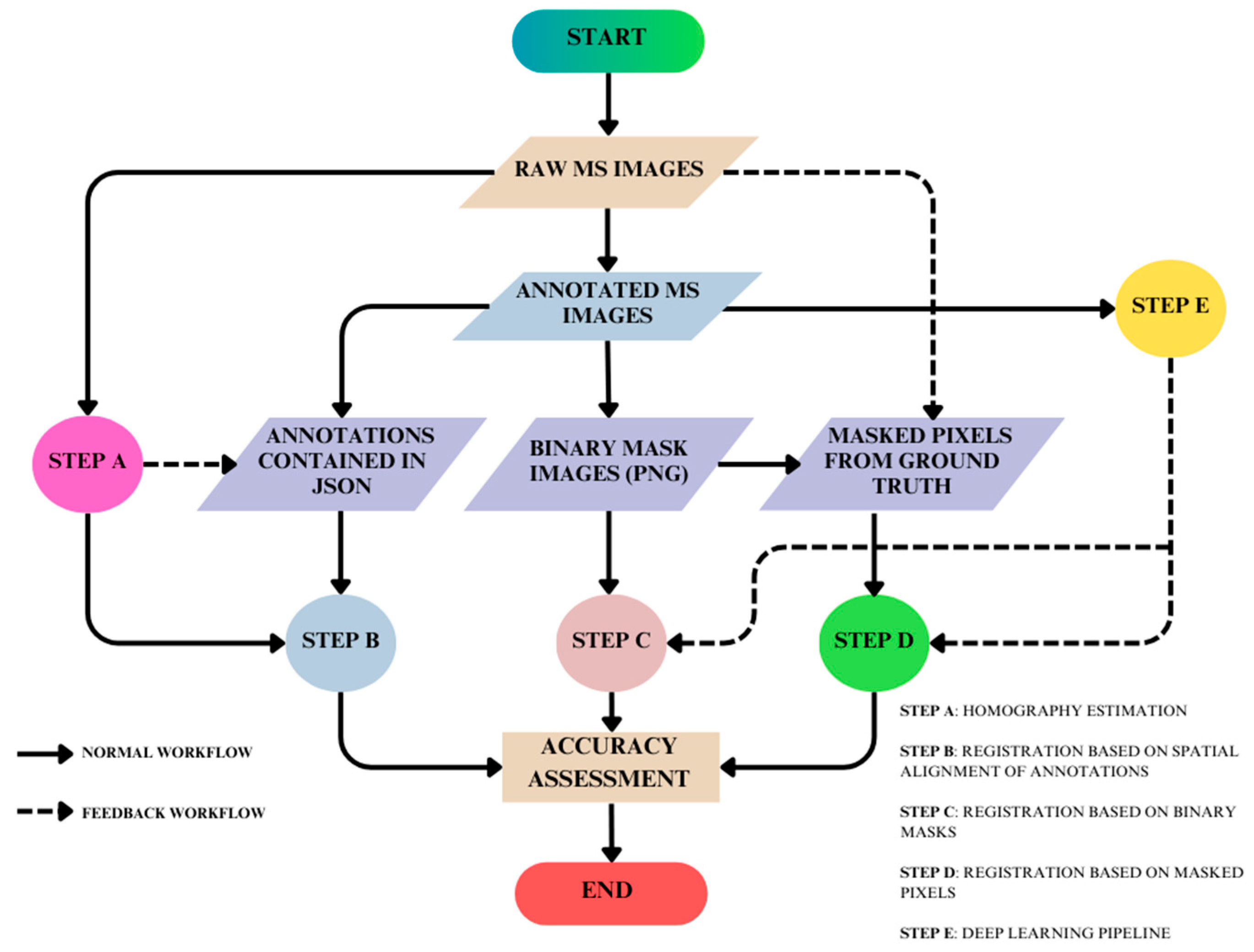Jimaging 10 00061 g001