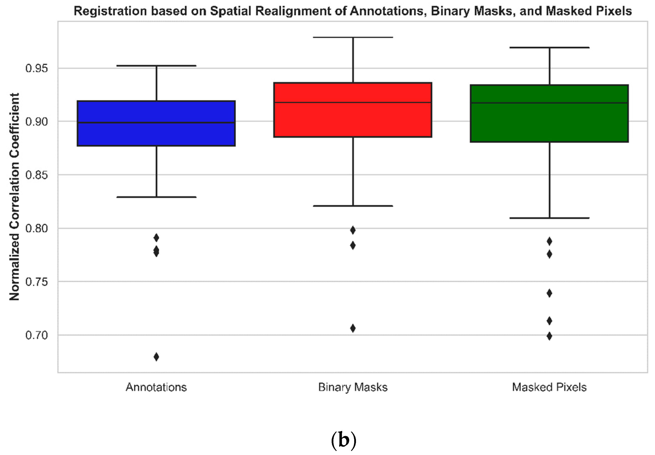 Jimaging 10 00061 g010b