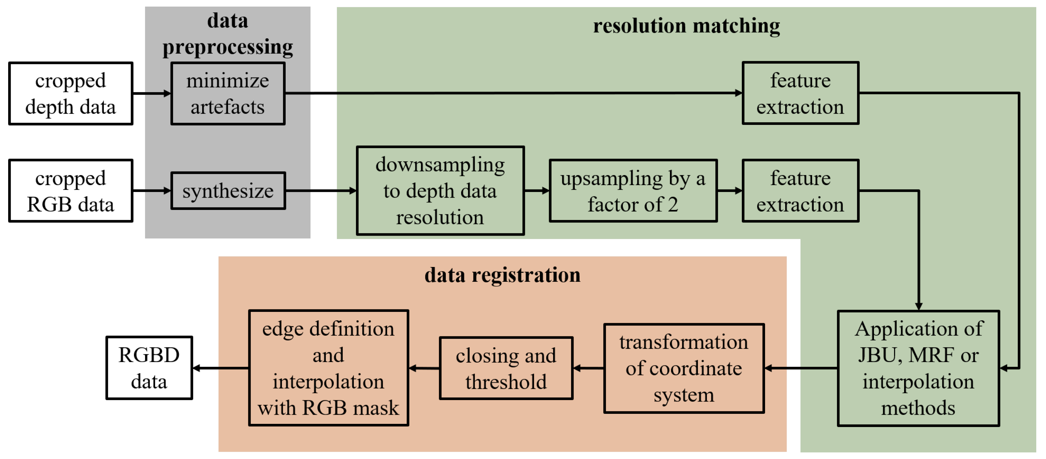 Jimaging 10 00073 g005