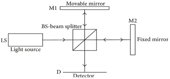 Jimaging 10 00086 g001