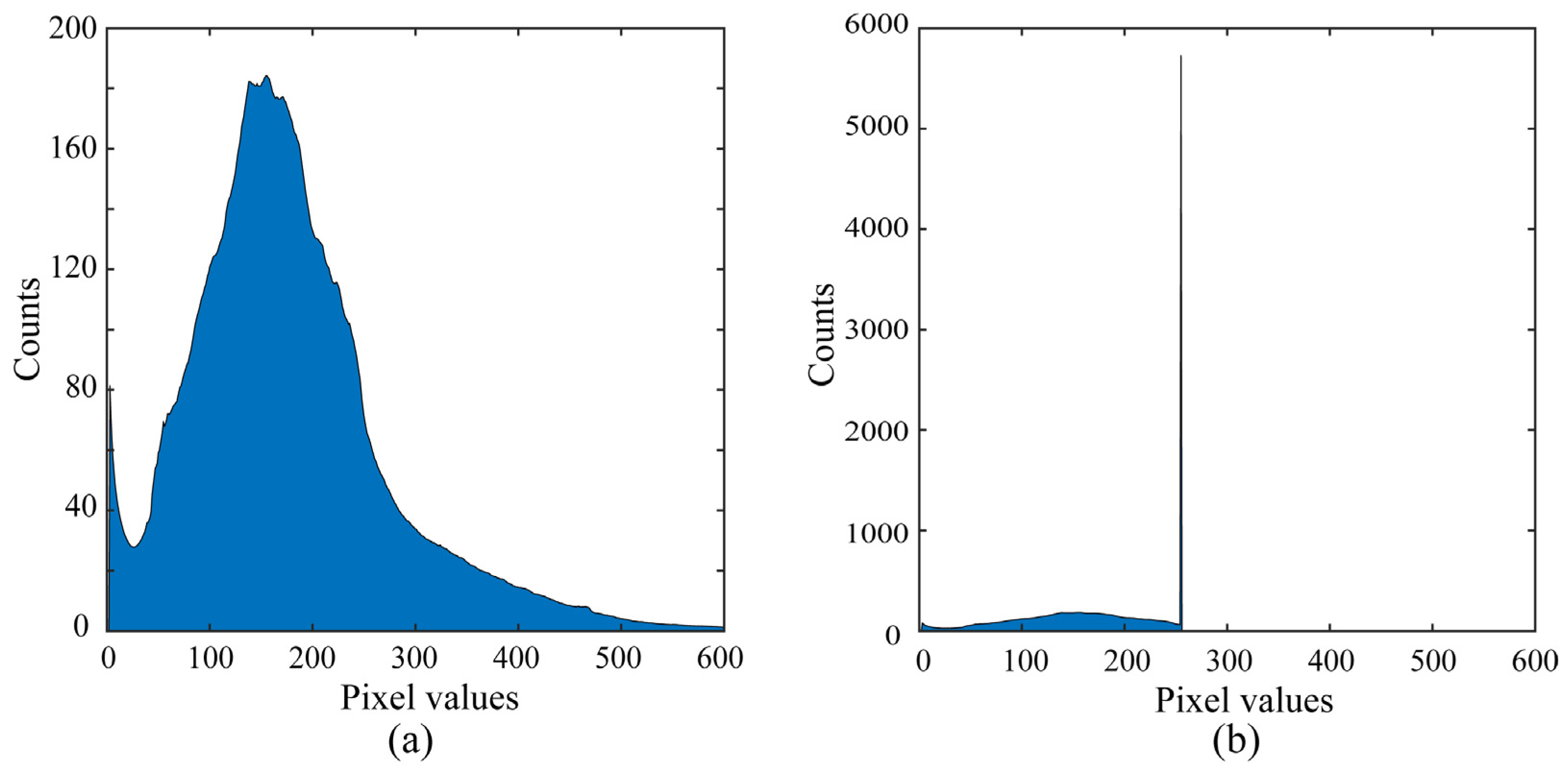 Jimaging 10 00092 g003