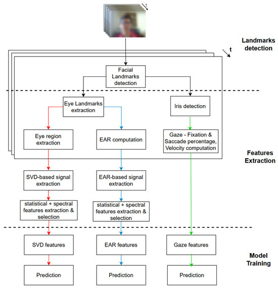 Jimaging 10 00097 g003