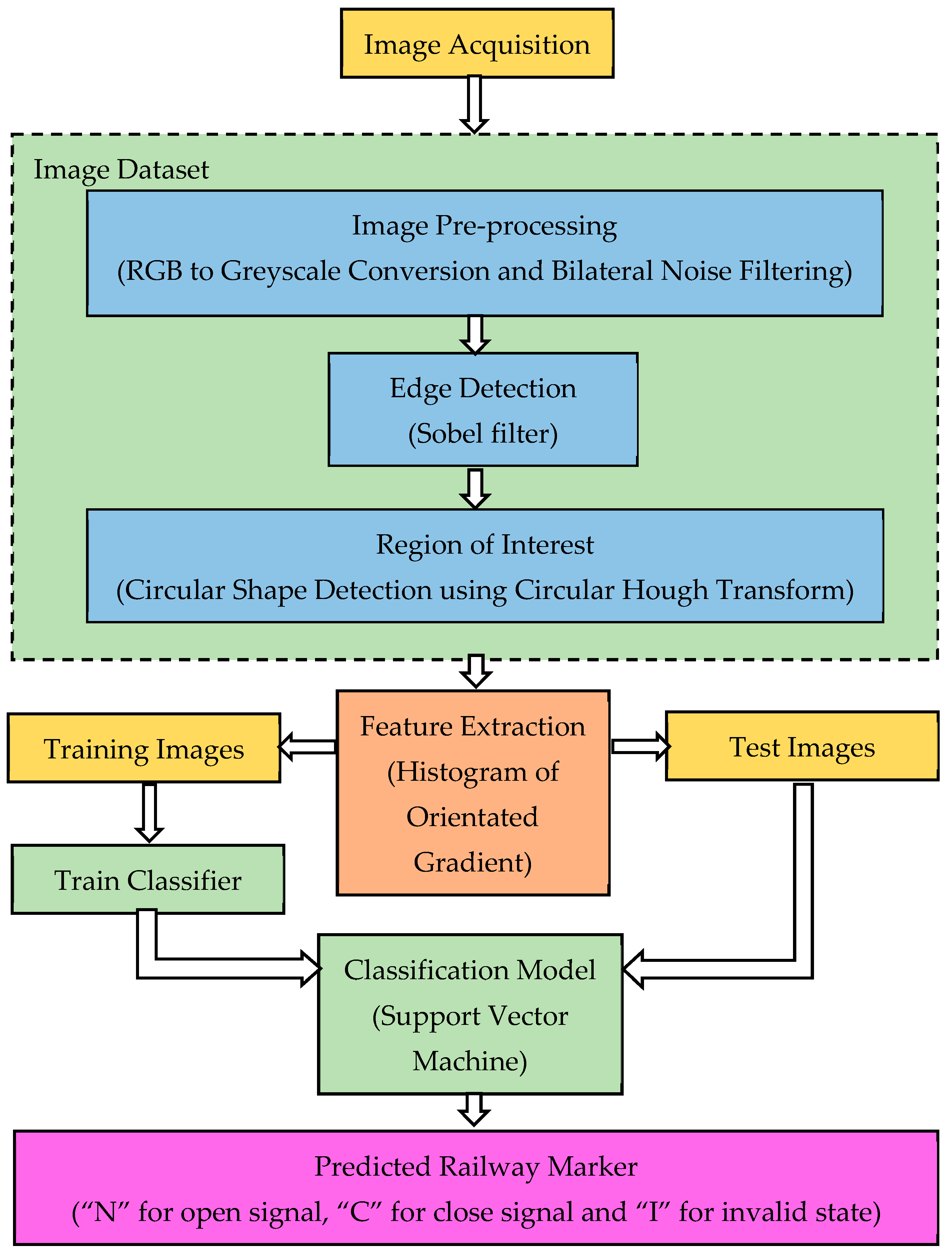 Jimaging 10 00142 g002