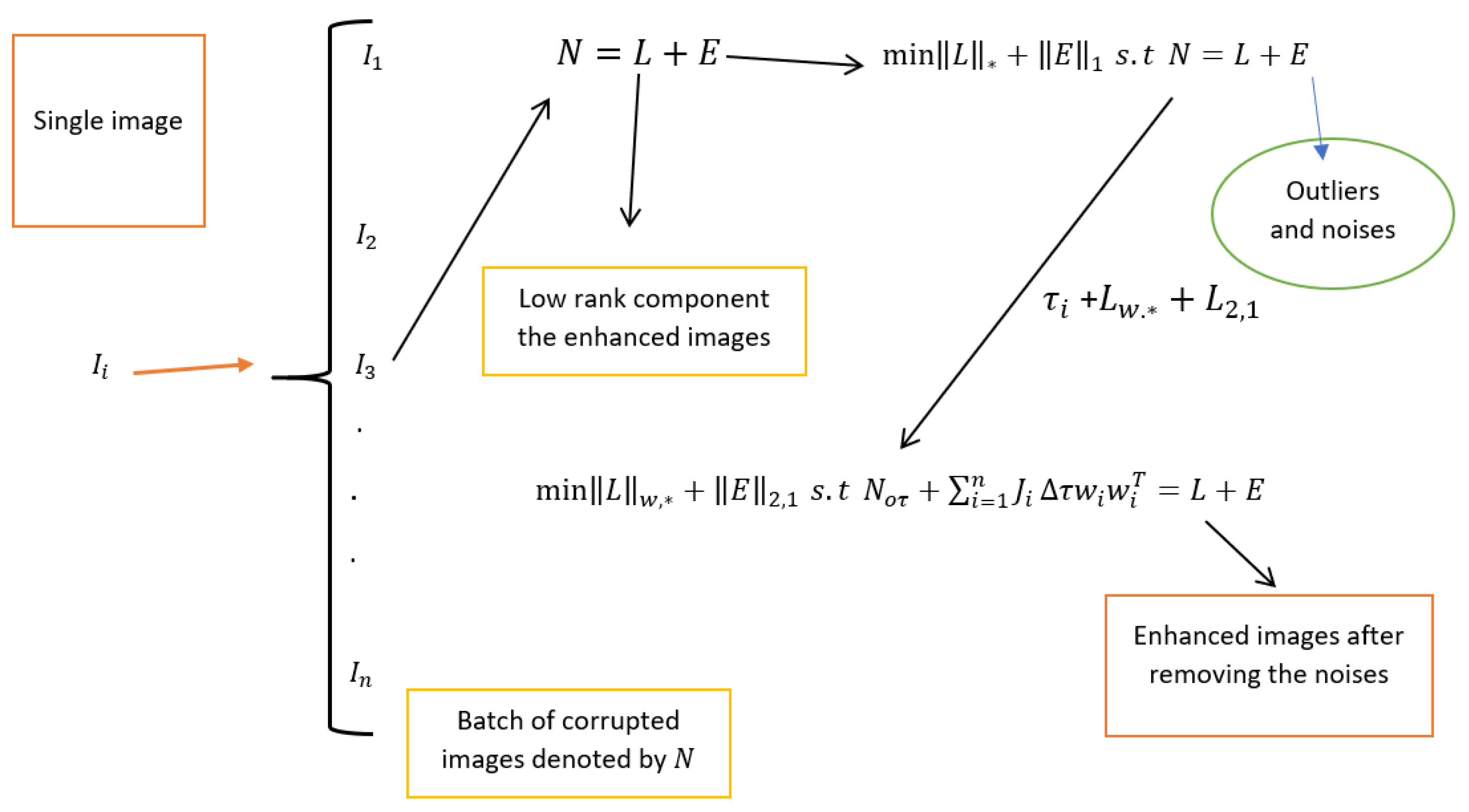 Jimaging 10 00151 g001