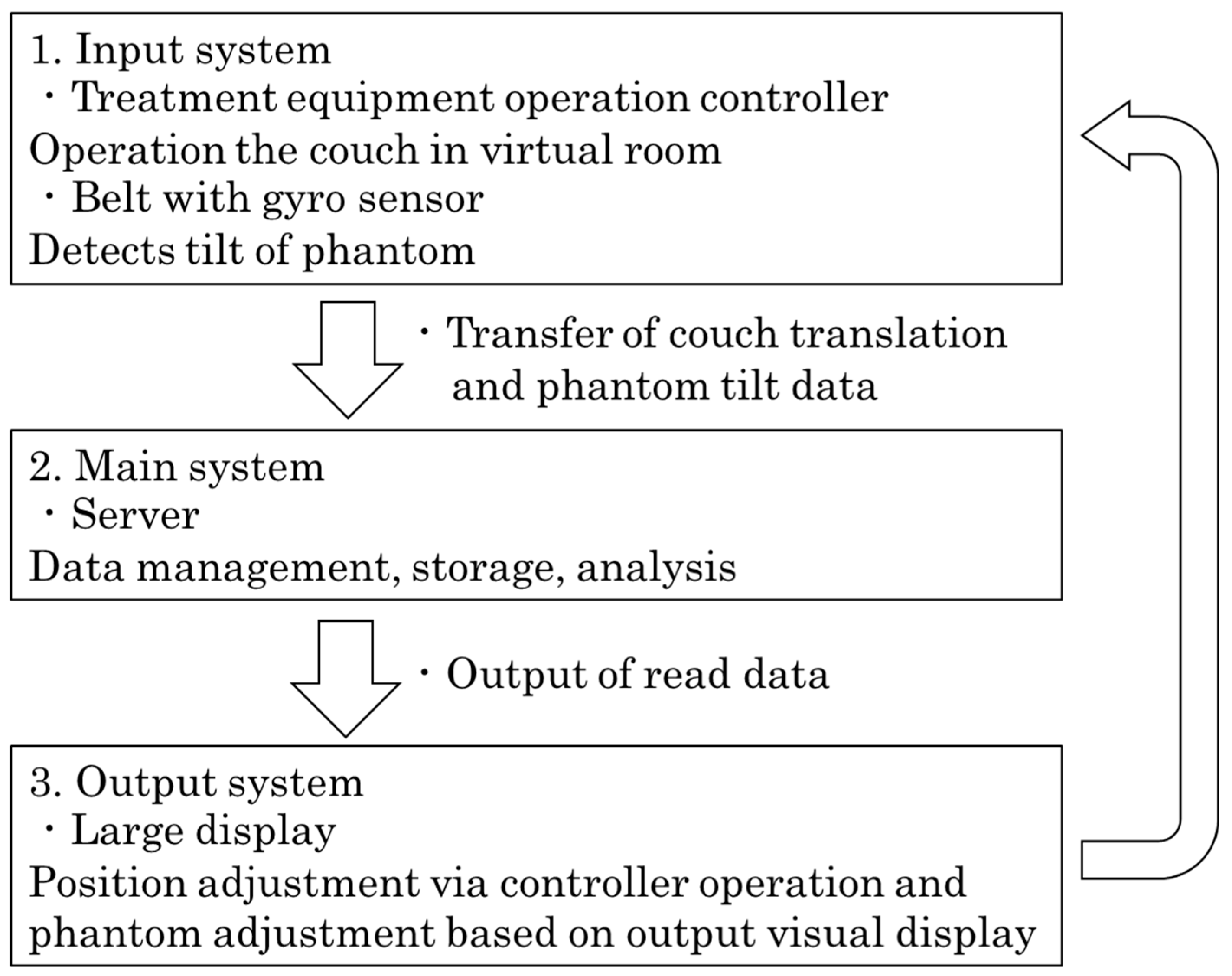 Jimaging 10 00184 g003