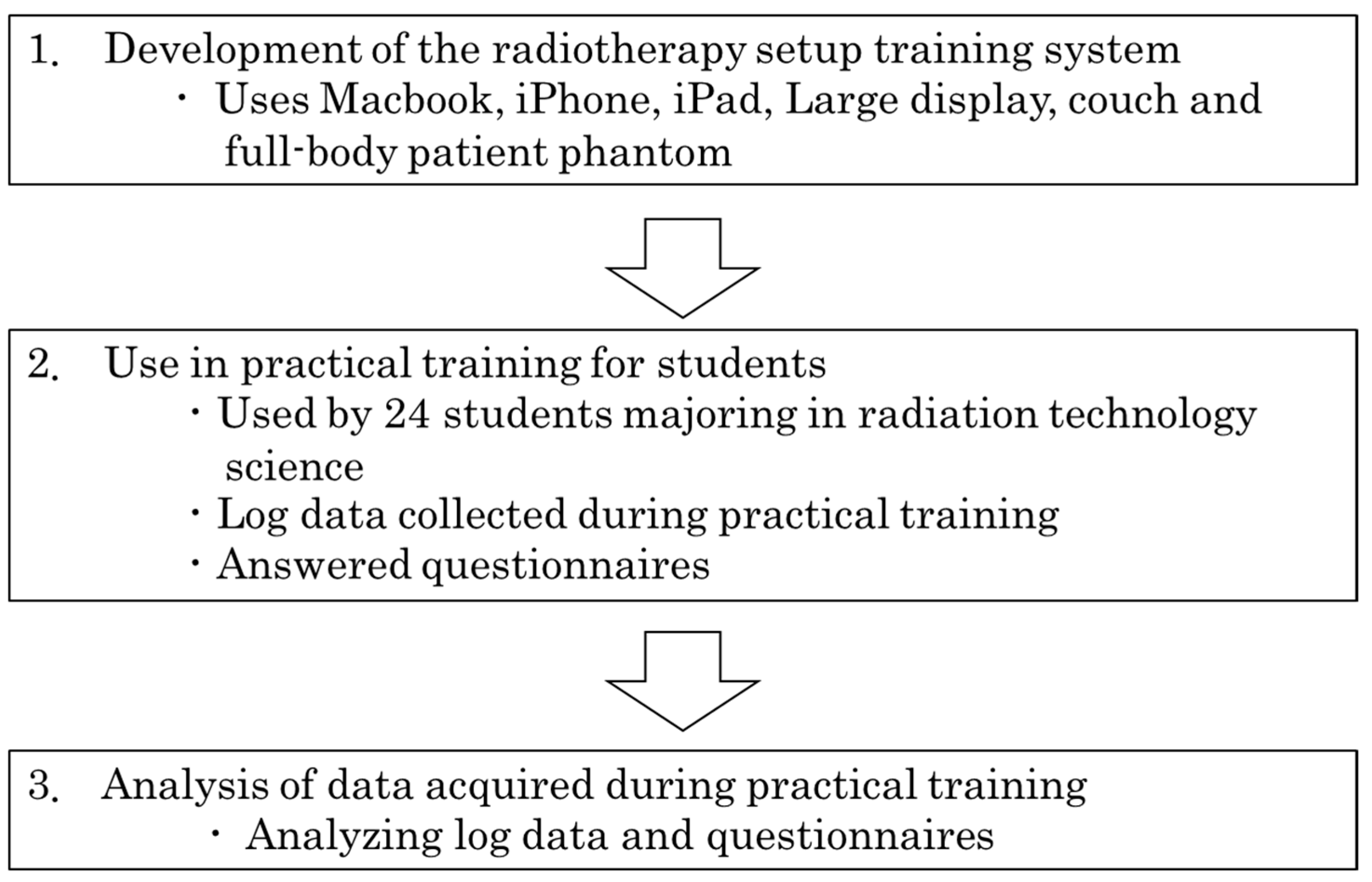 Jimaging 10 00184 g007