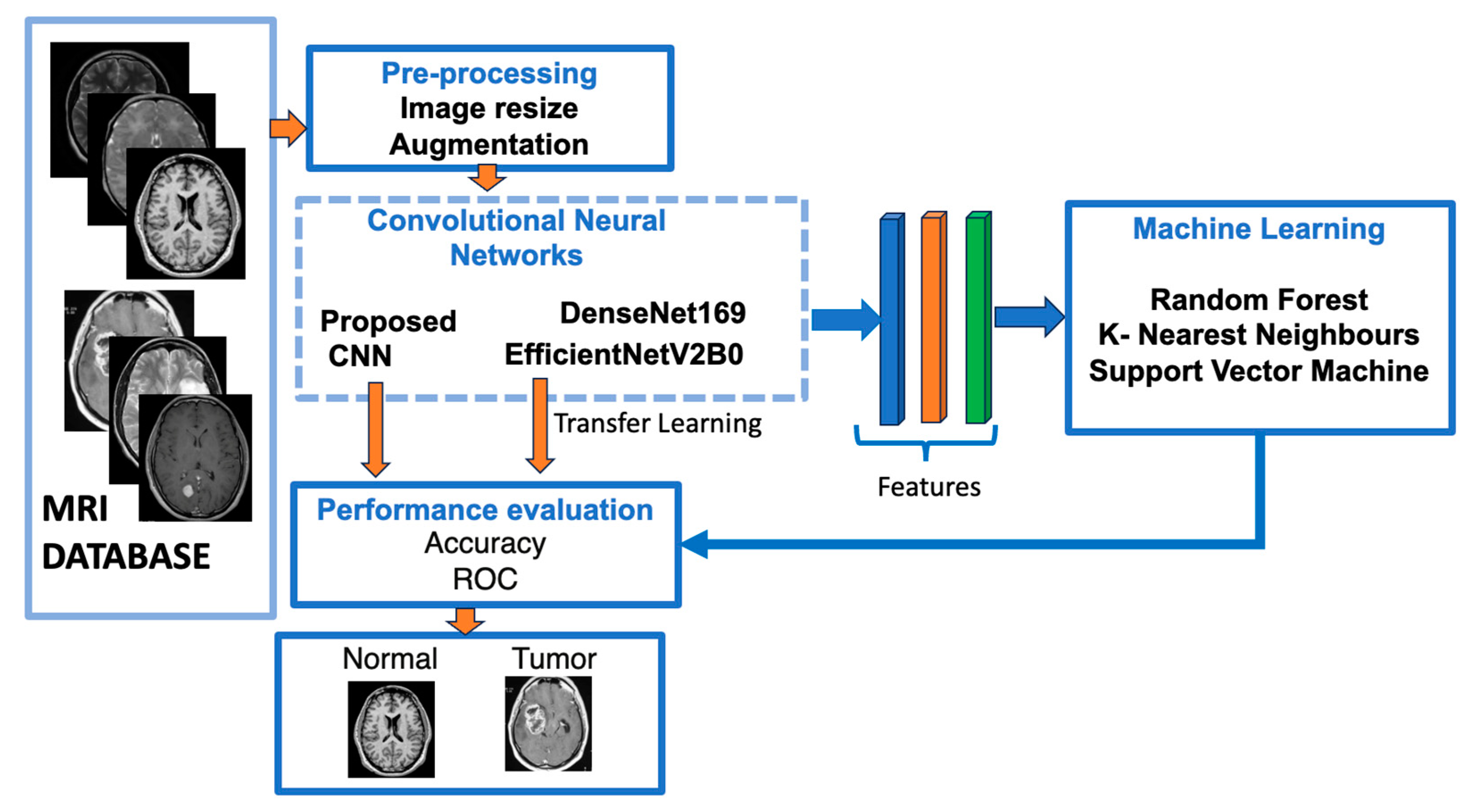 Jimaging 10 00235 g001