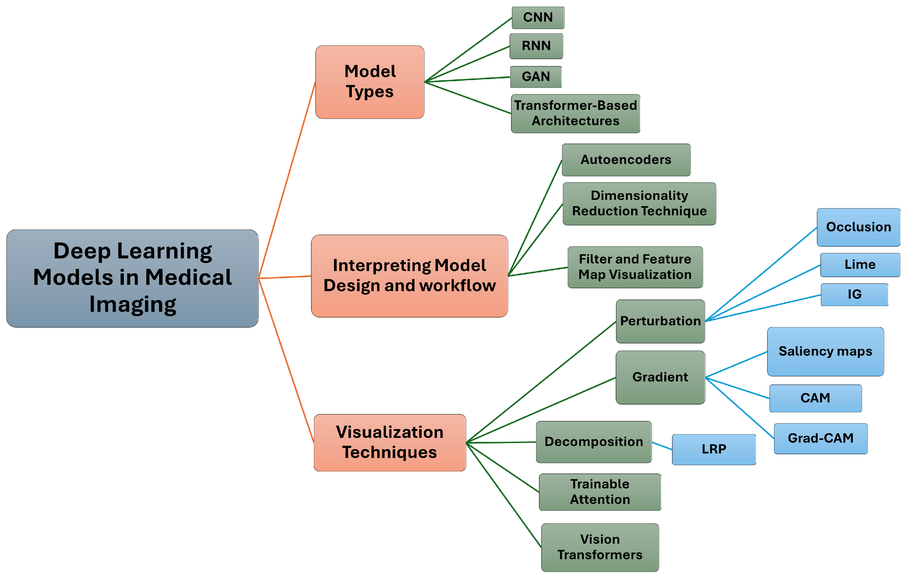 Jimaging 10 00239 g001