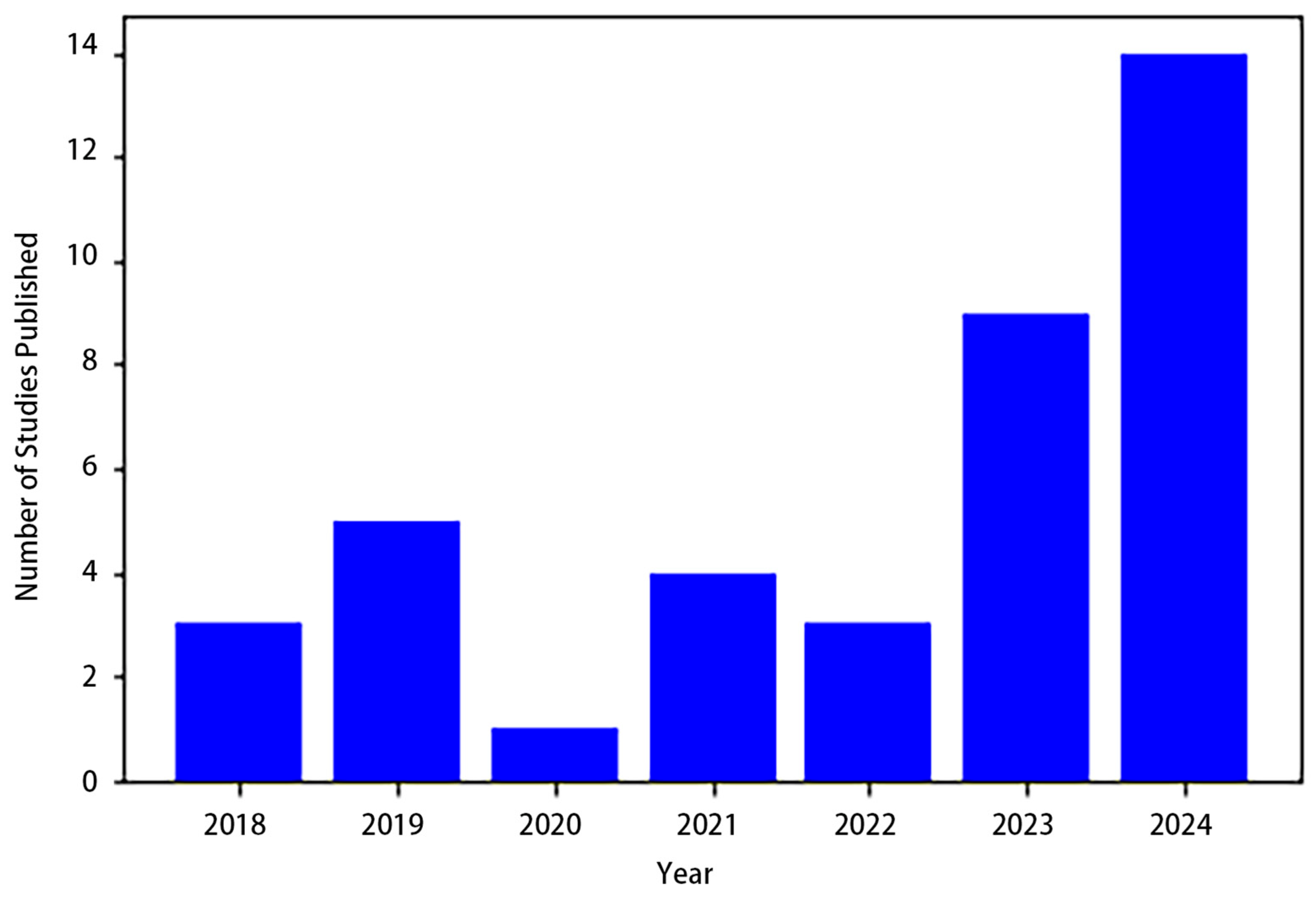 Jimaging 10 00311 g008