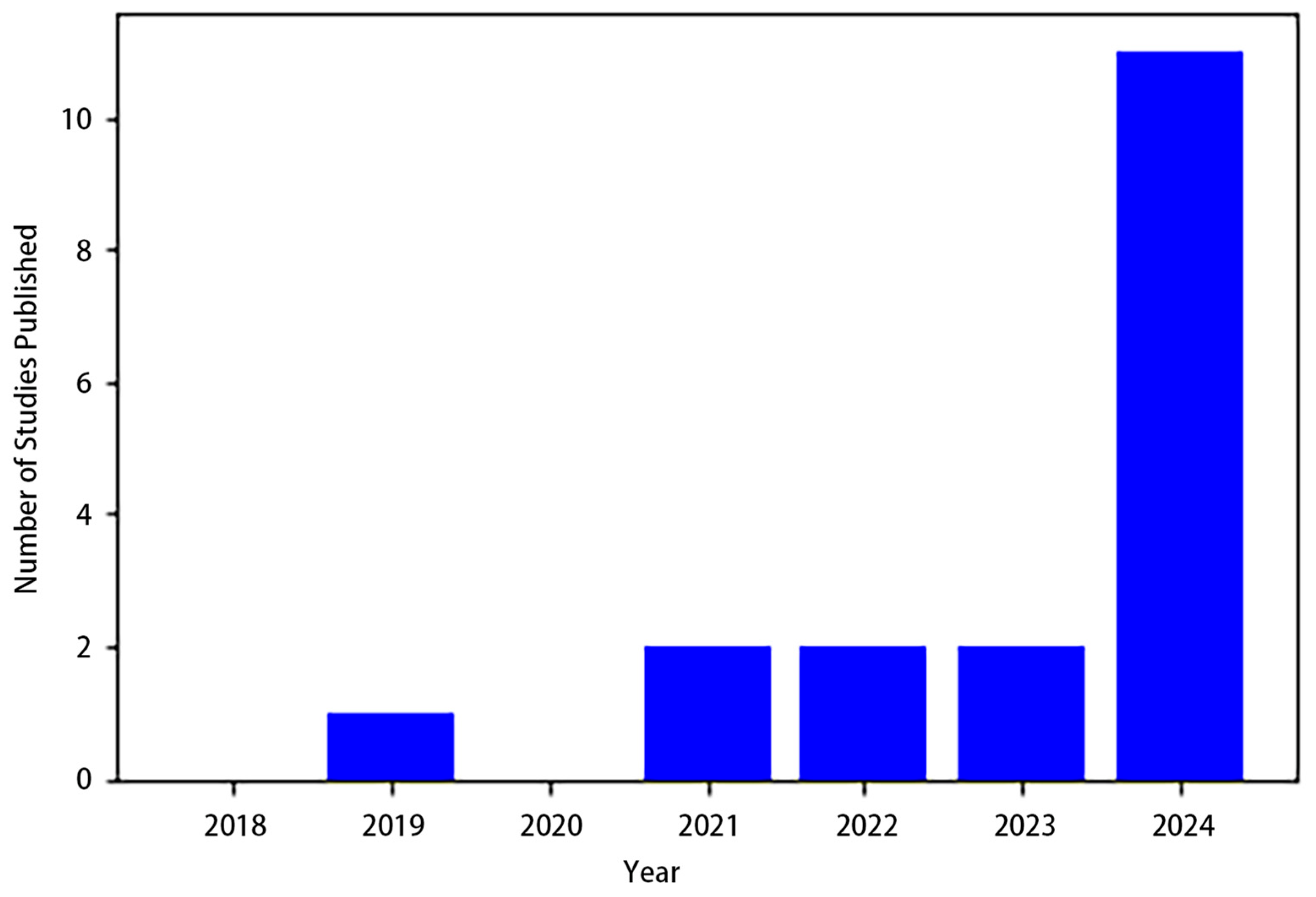Jimaging 10 00311 g010