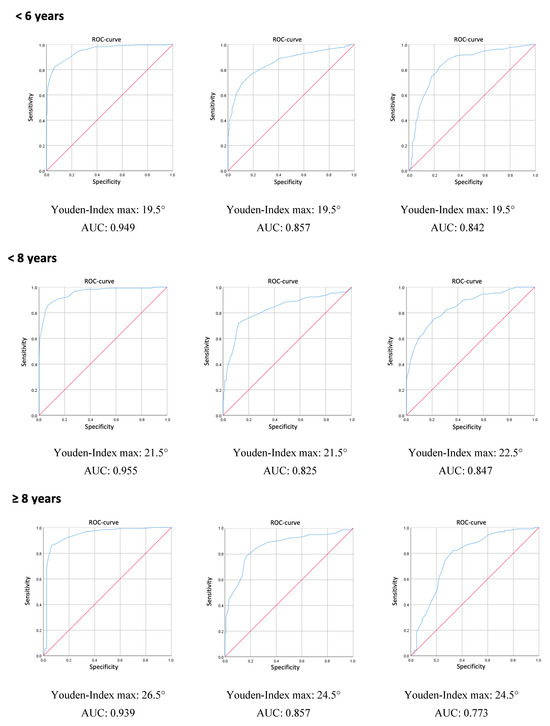 Jimaging 11 00003 g0a1b