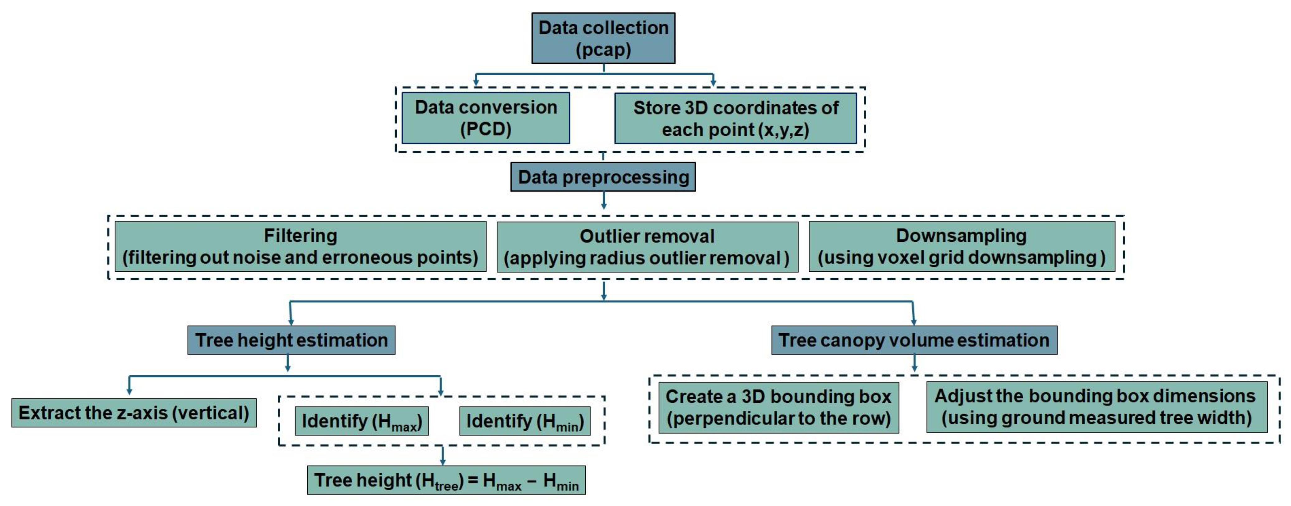 Jimaging 11 00005 g009