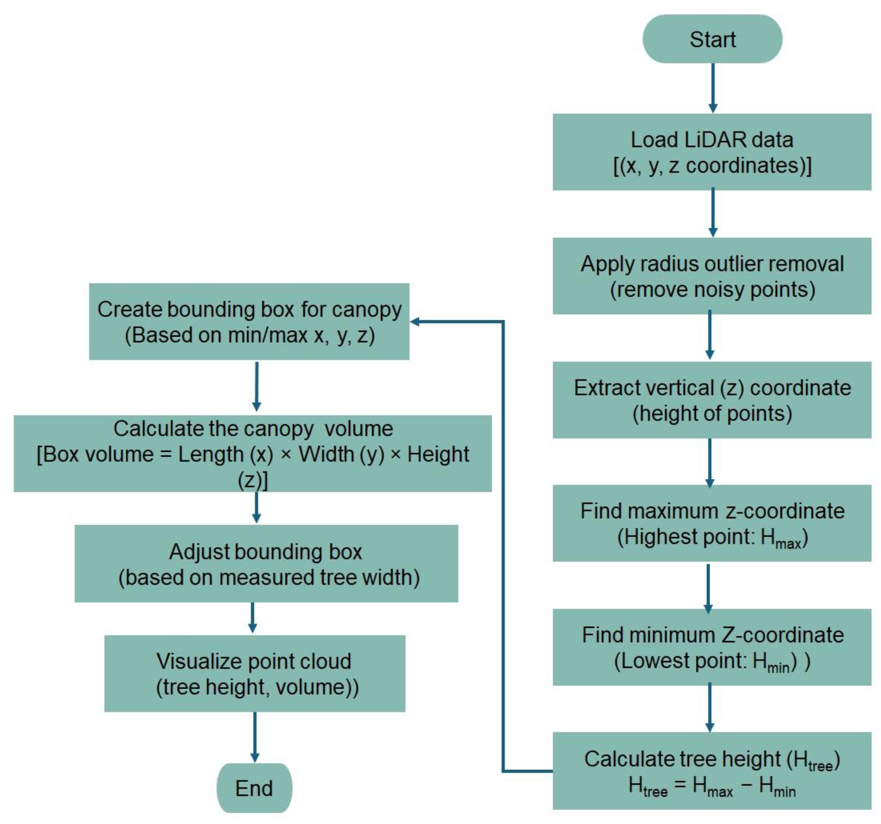 Jimaging 11 00005 g010